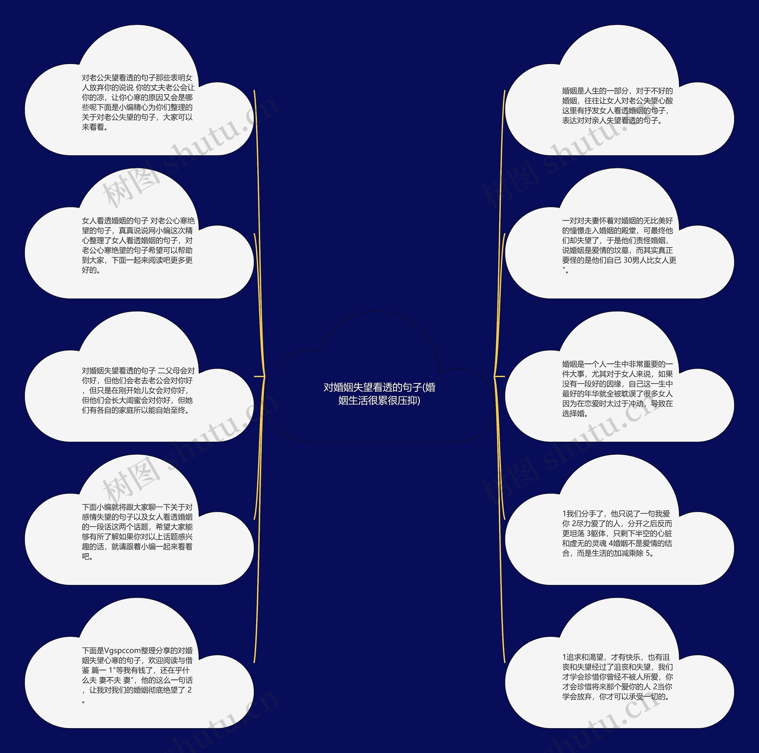 对婚姻失望看透的句子(婚姻生活很累很压抑)思维导图