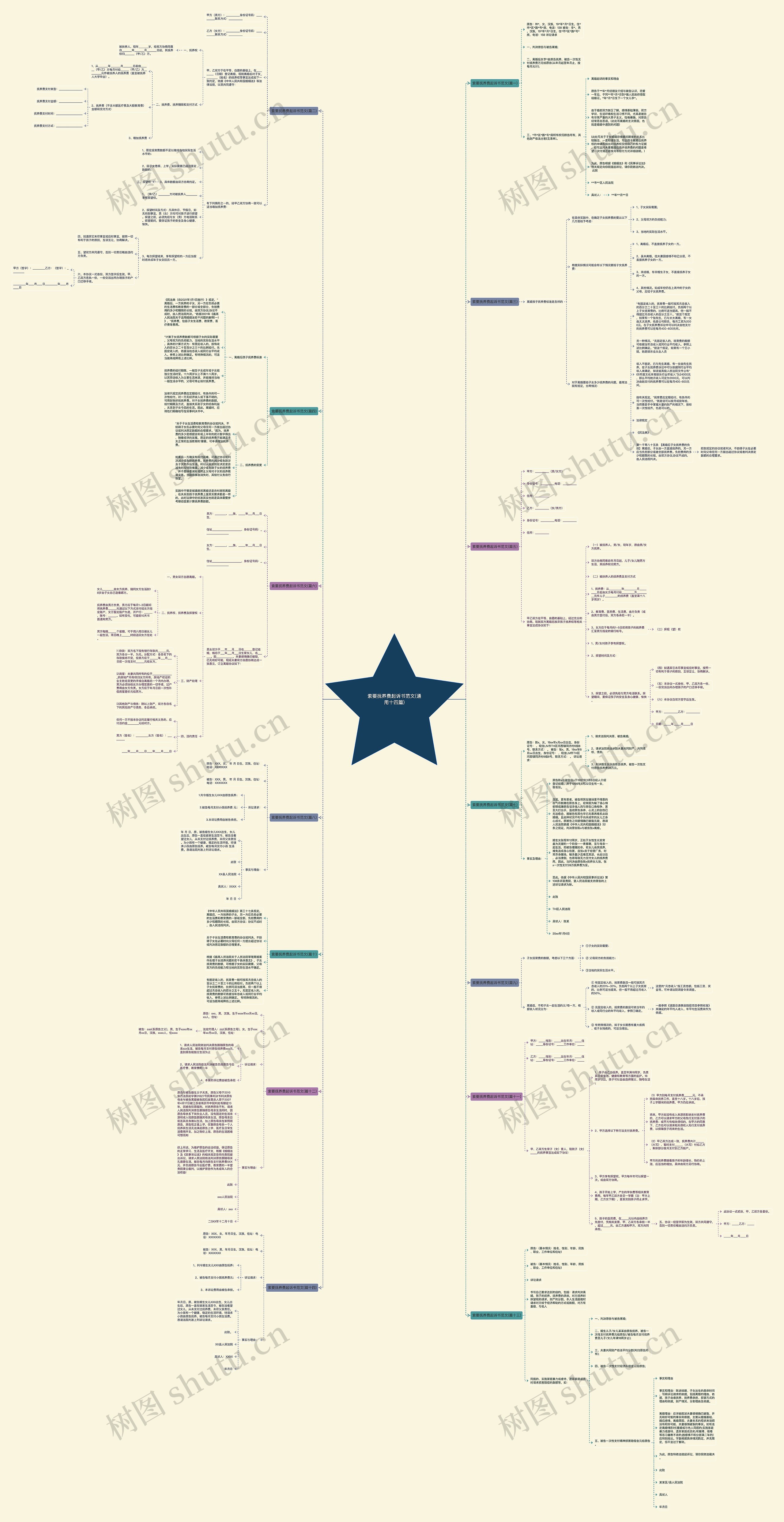 索要抚养费起诉书范文(通用十四篇) 索要抚养费起诉书范文(通用十四篇)