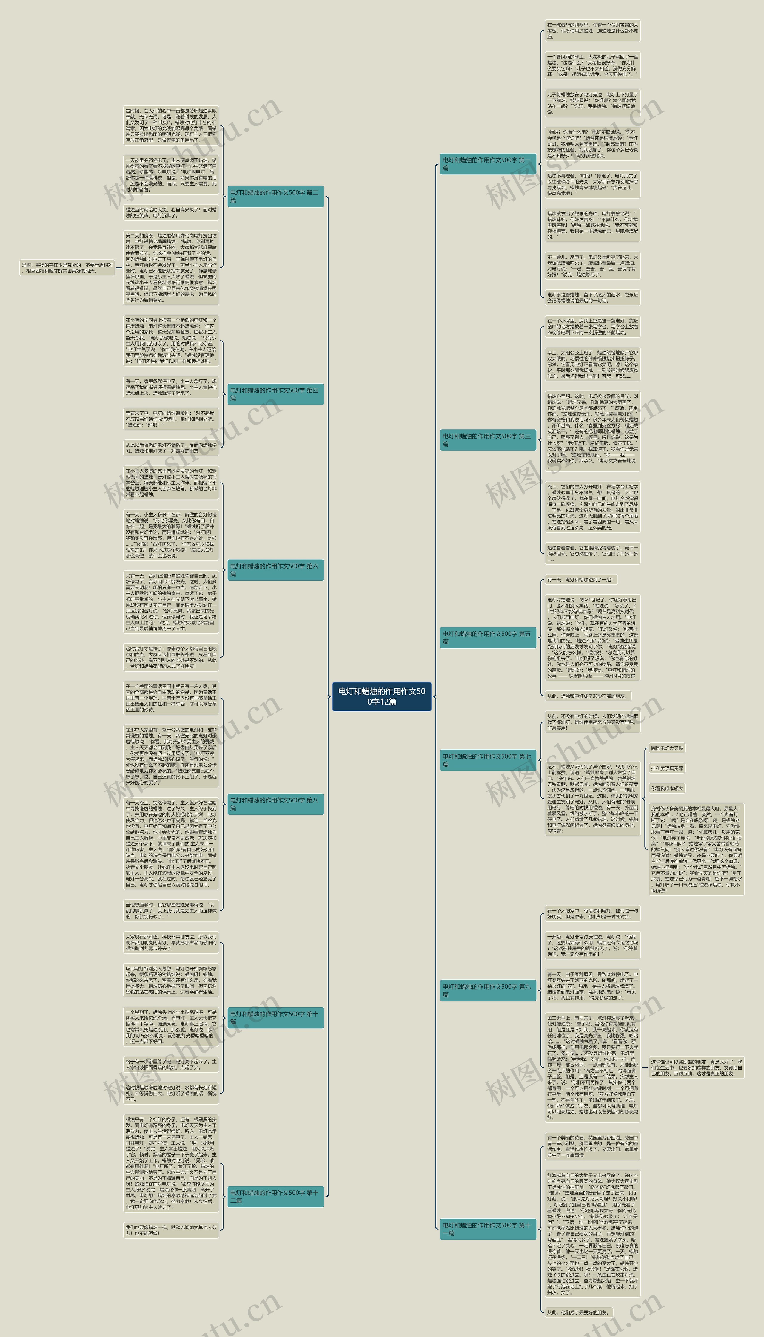 电灯和蜡烛的作用作文500字12篇 电灯和蜡烛的作用作文500字12篇