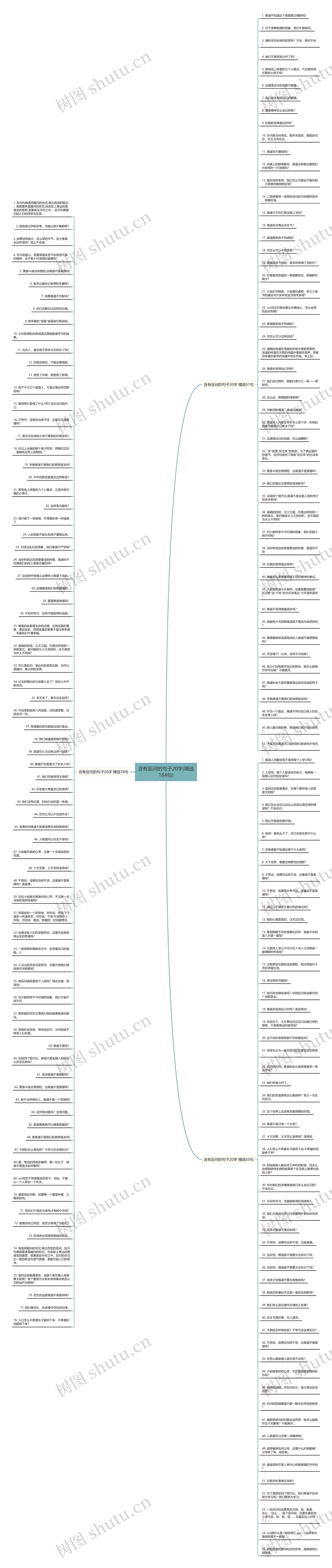 含有反问的句子20字(精选184句)思维导图