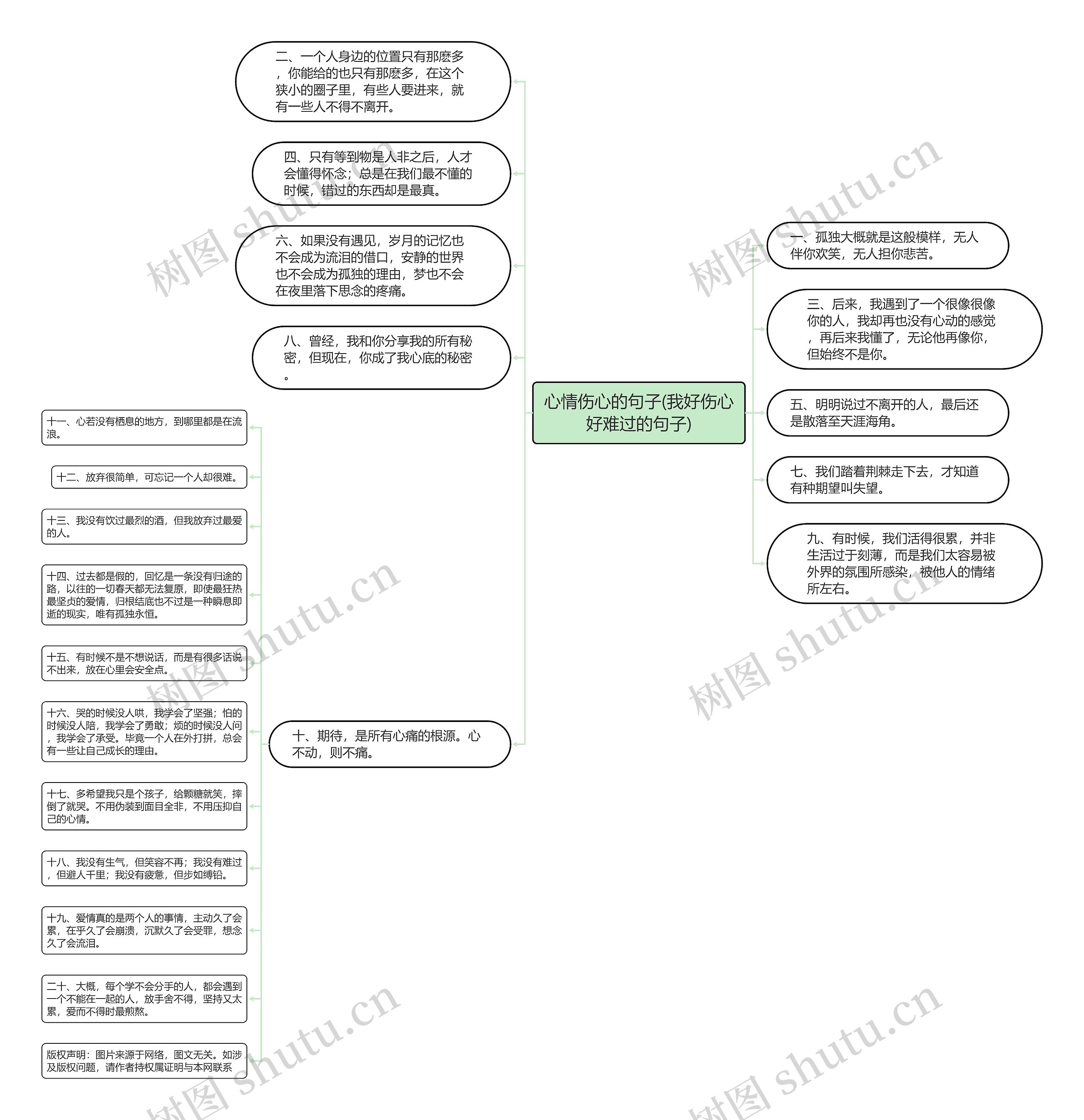 心情伤心的句子(我好伤心好难过的句子)思维导图