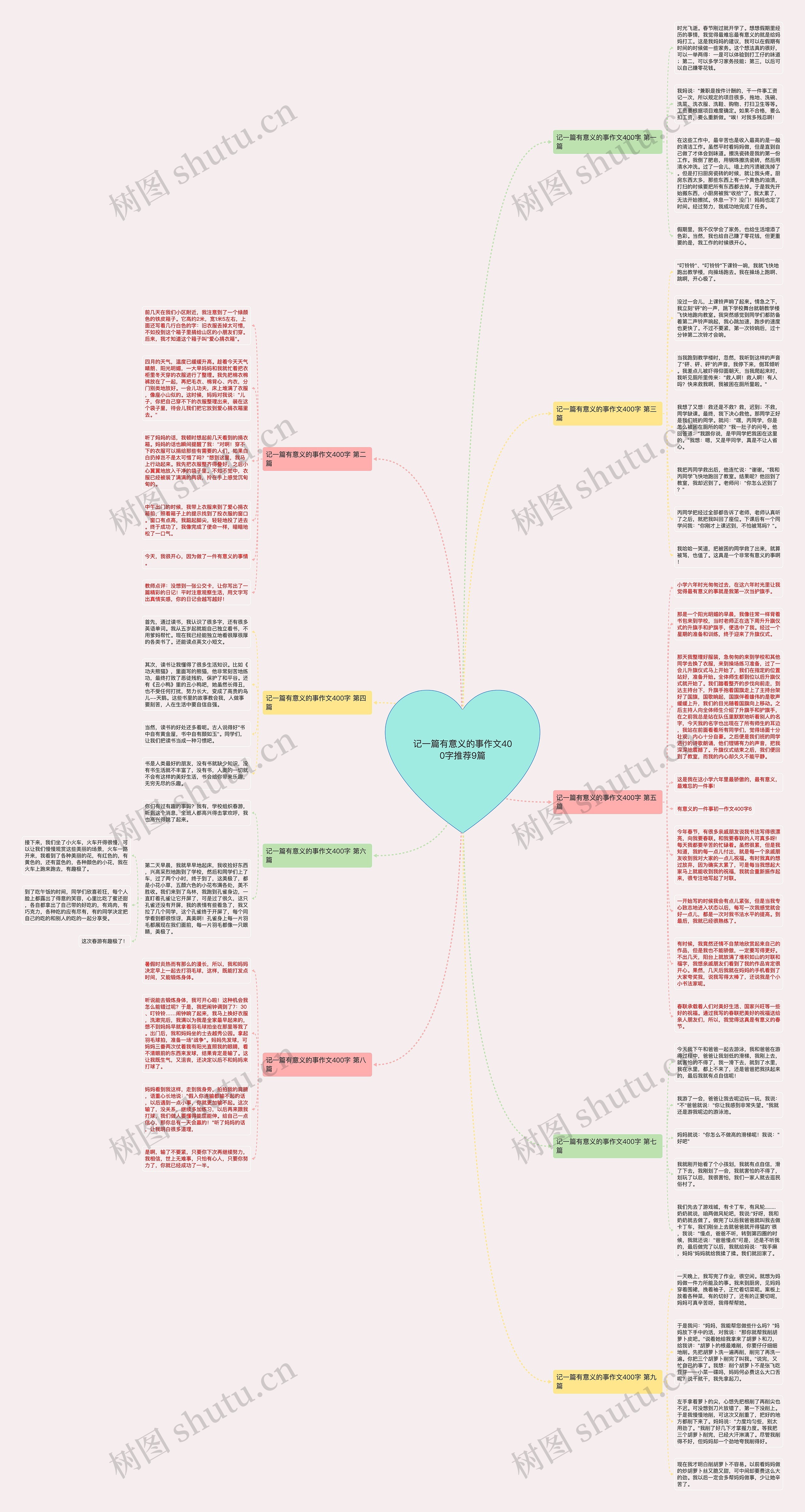 记一篇有意义的事作文400字推荐9篇思维导图