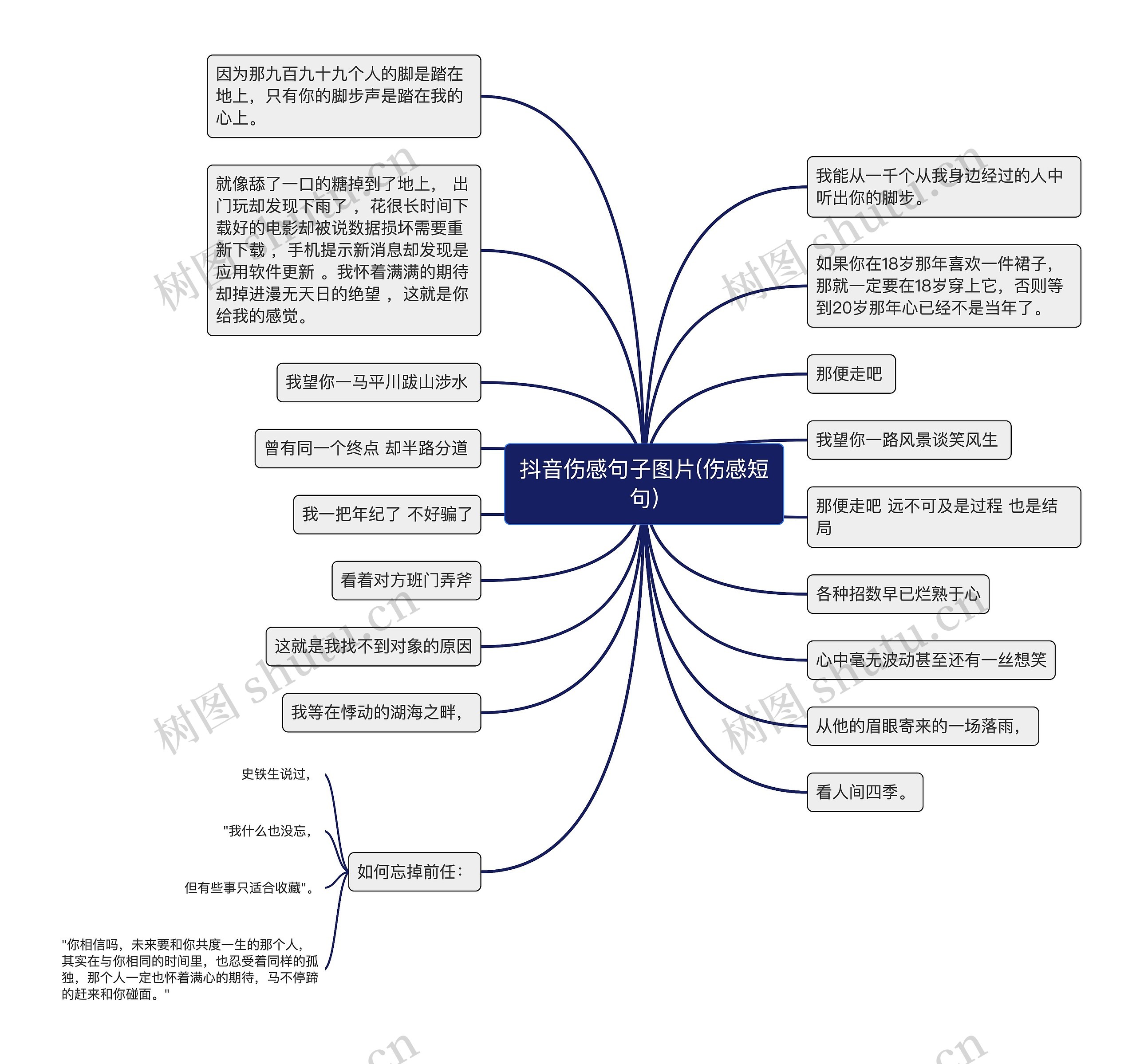 抖音伤感句子图片(伤感短句)思维导图