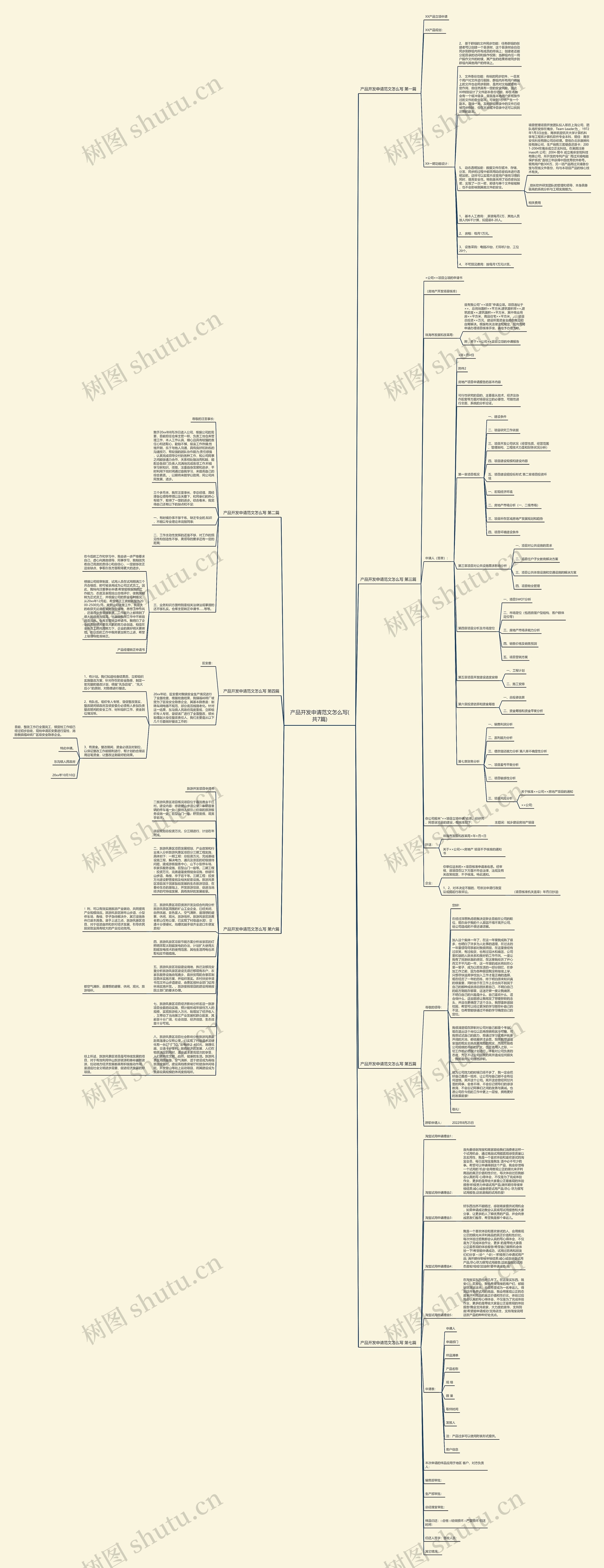 产品开发申请范文怎么写(共7篇)思维导图