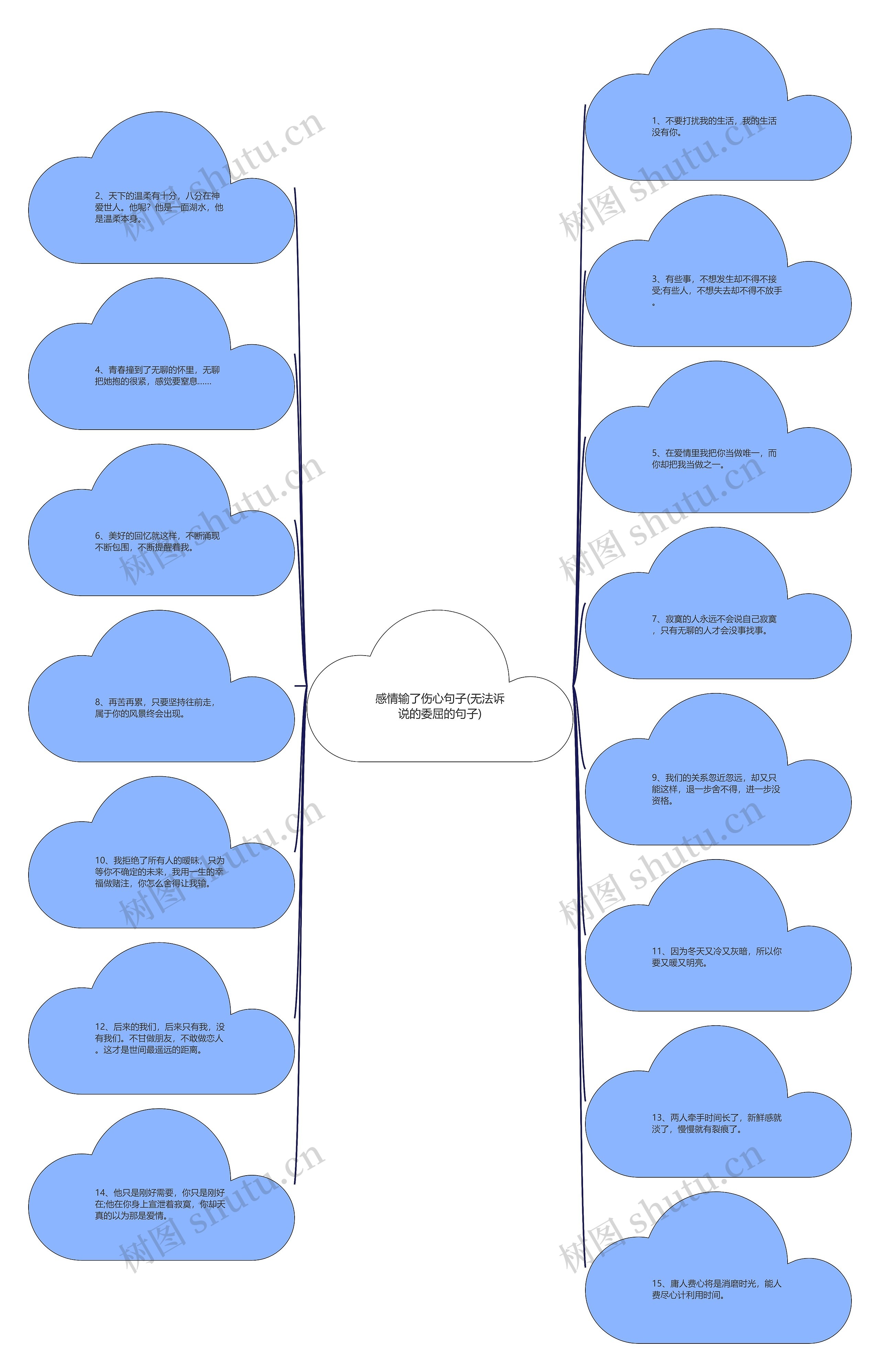 感情输了伤心句子(无法诉说的委屈的句子)思维导图