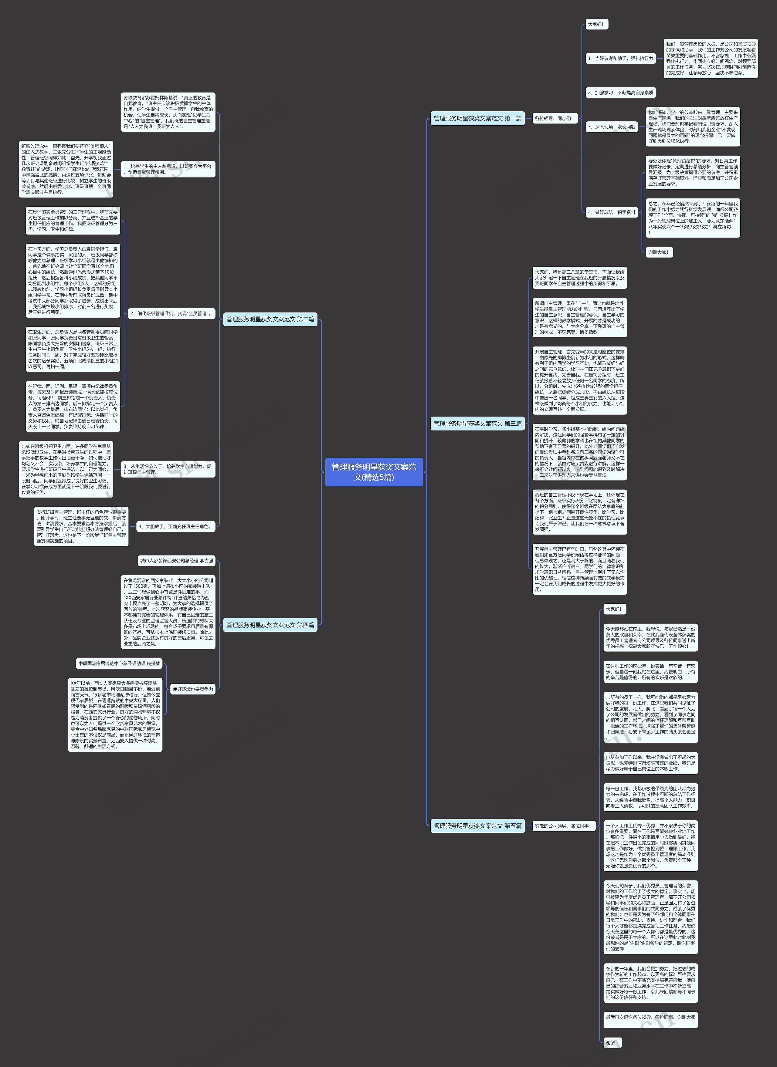 管理服务明星获奖文案范文(精选5篇)思维导图