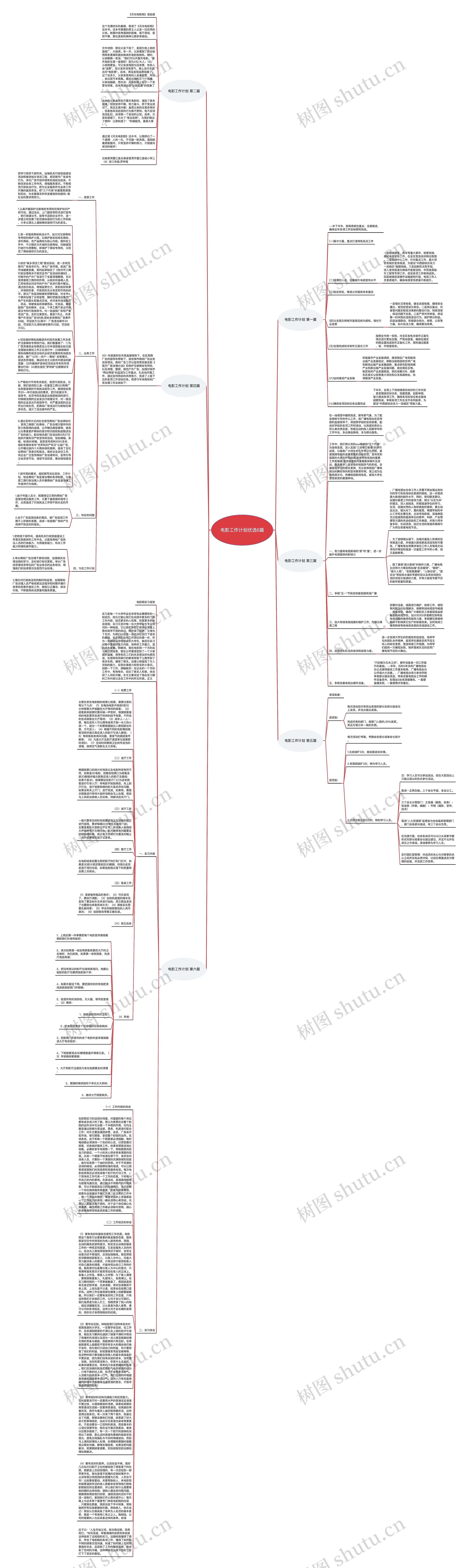 电影工作计划优选6篇思维导图
