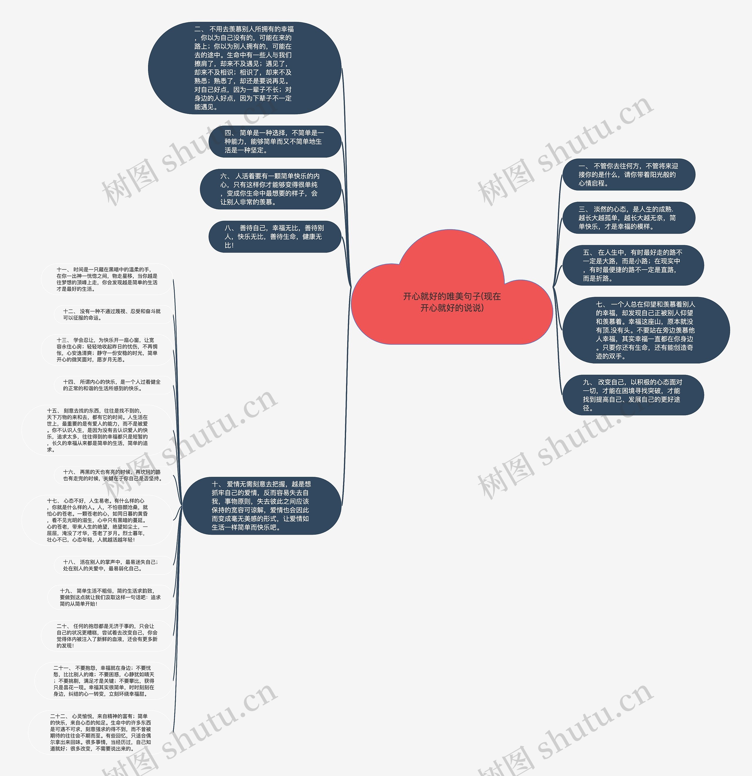 开心就好的唯美句子(现在开心就好的说说)思维导图