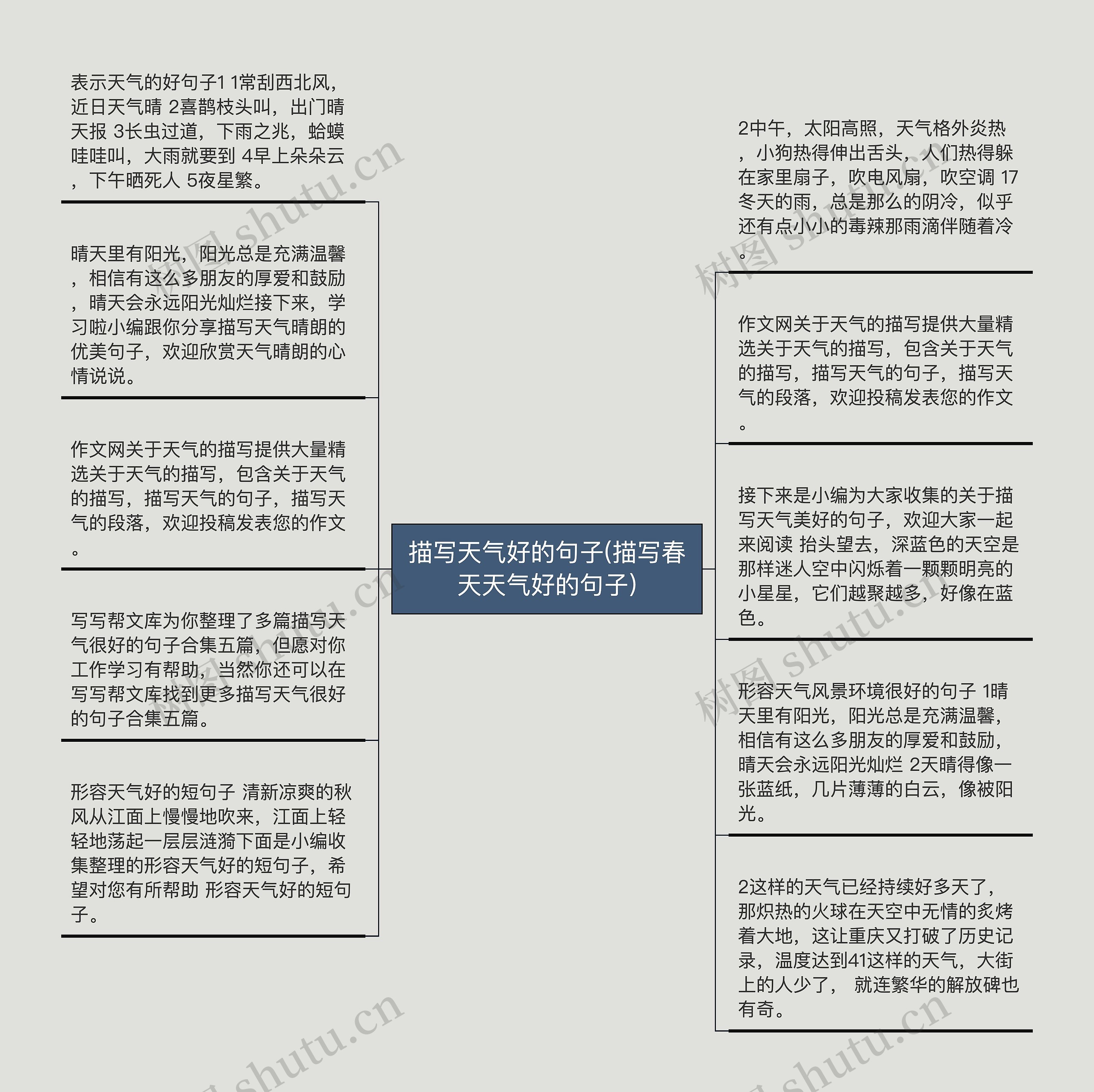 描写天气好的句子(描写春天天气好的句子)思维导图