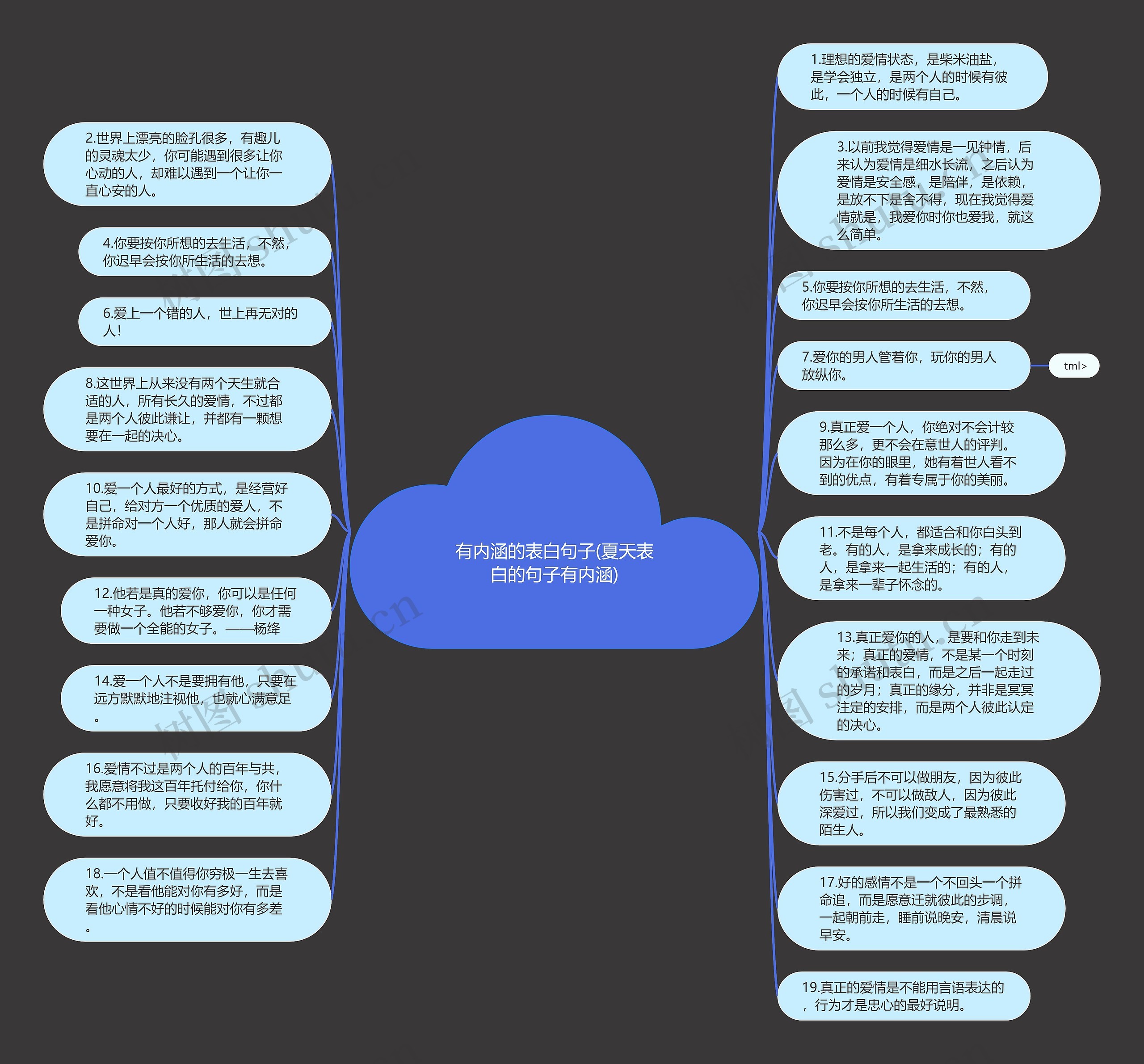 有内涵的表白句子(夏天表白的句子有内涵)