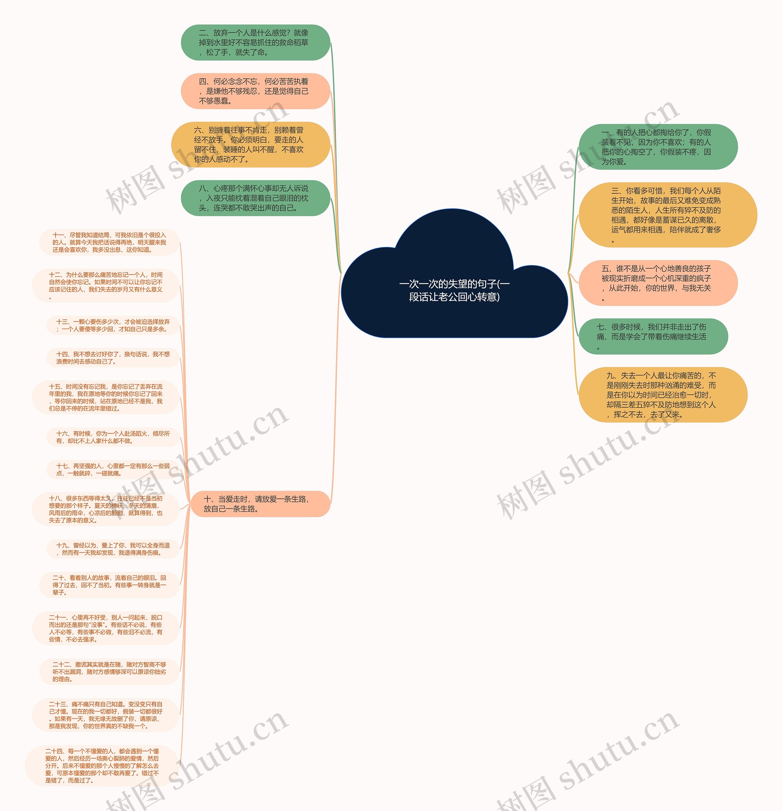 一次一次的失望的句子(一段话让老公回心转意)思维导图