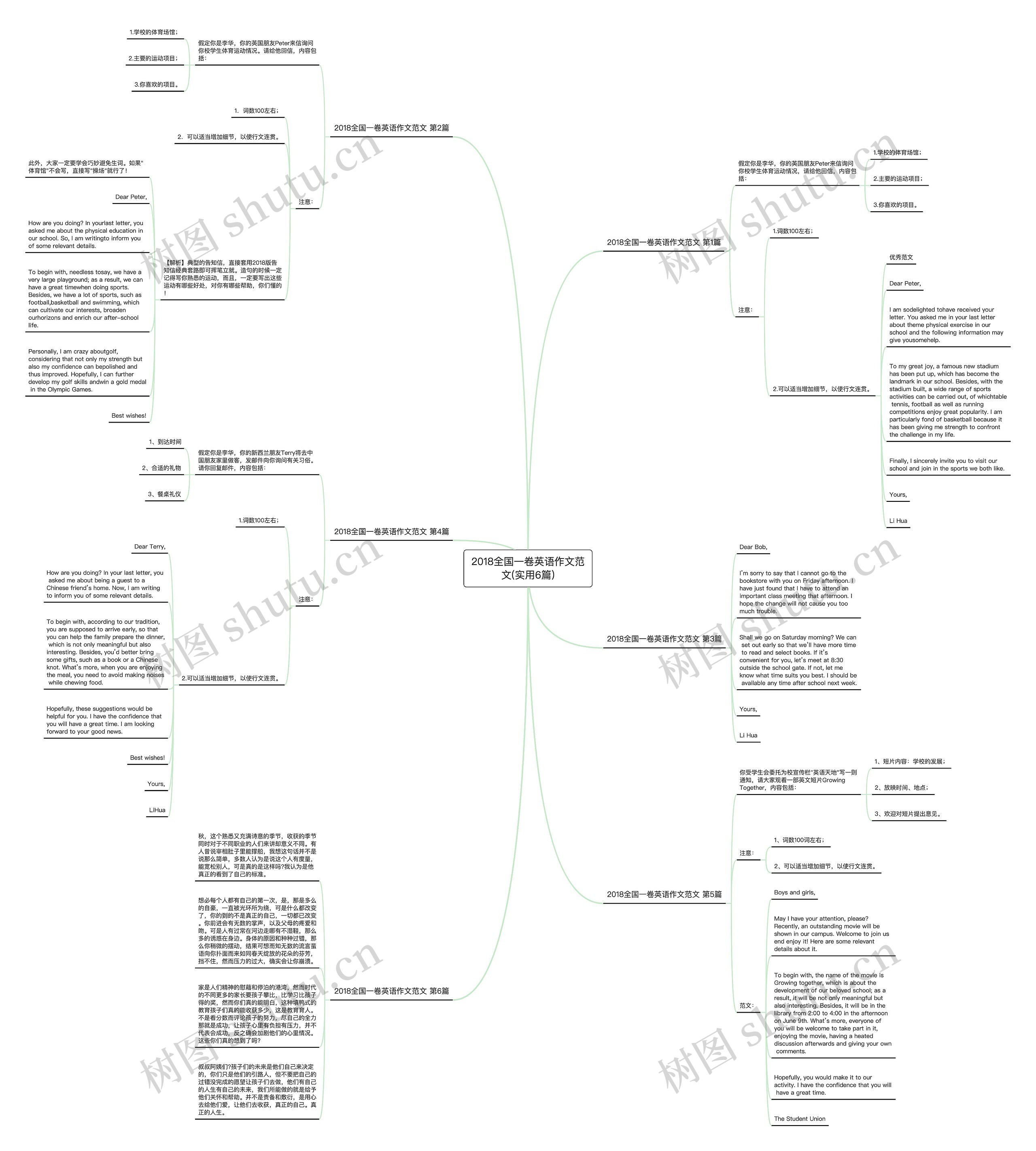 2018全国一卷英语作文范文(实用6篇)思维导图