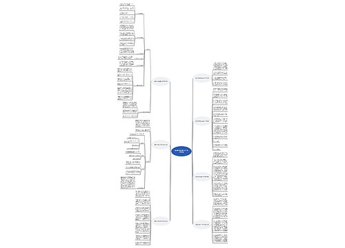 传媒毕业规划范文800字推荐7篇 传媒毕业规划范文800字推荐7篇