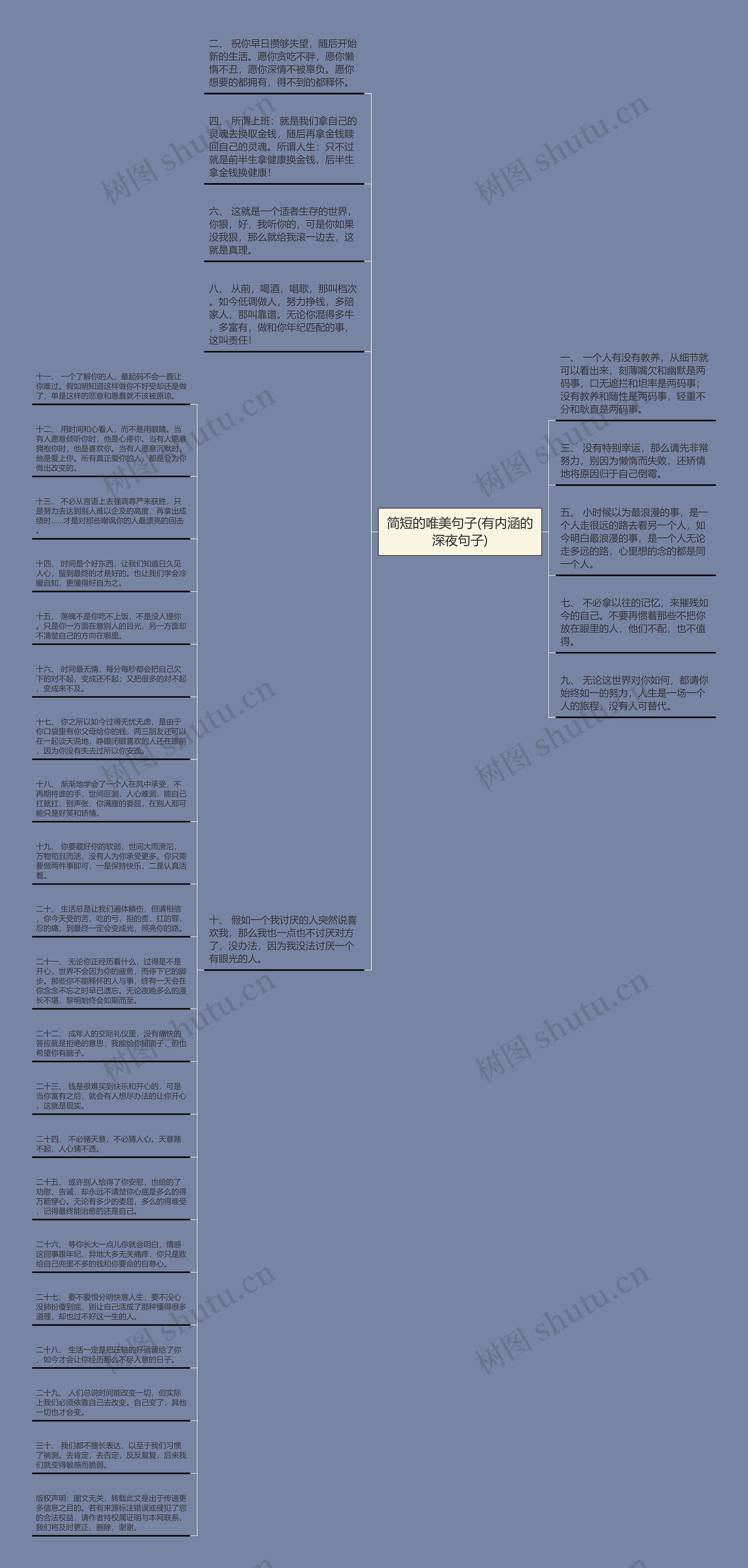 简短的唯美句子(有内涵的深夜句子)思维导图