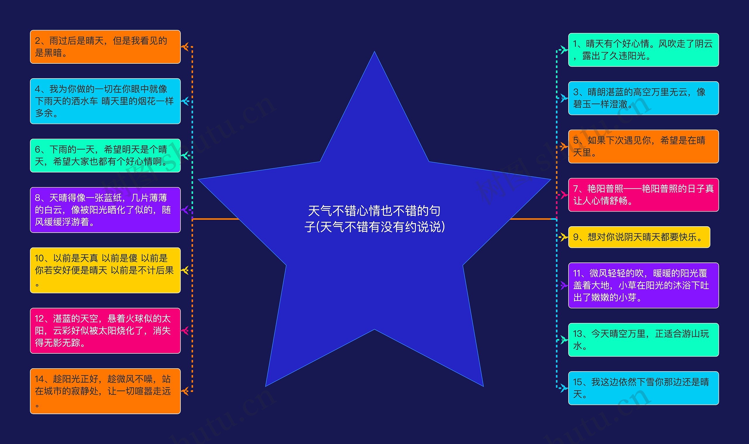 天气不错心情也不错的句子(天气不错有没有约说说) 天气不错心情也不错的句子(天气不错有没有约说说)