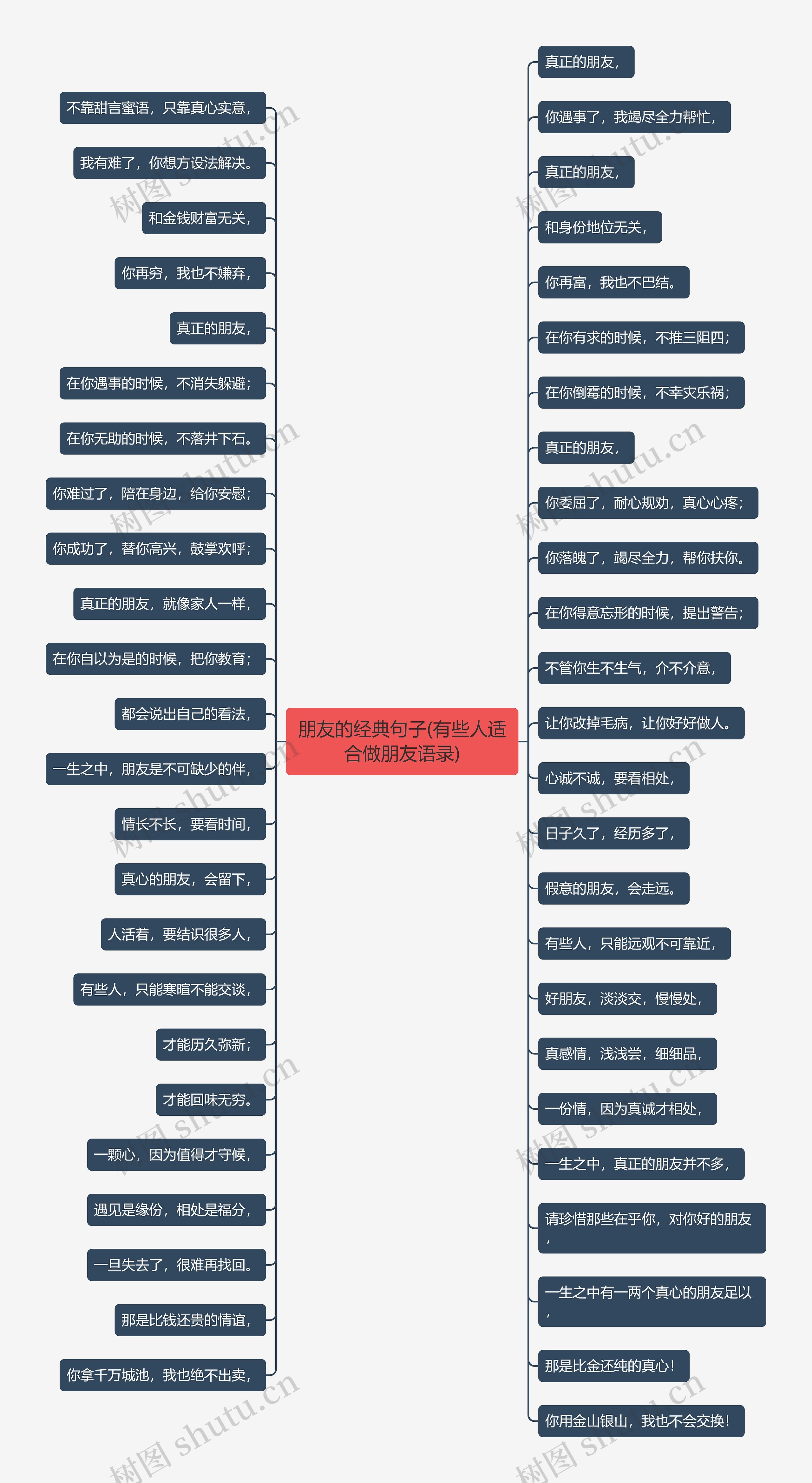 朋友的经典句子(有些人适合做朋友语录)思维导图