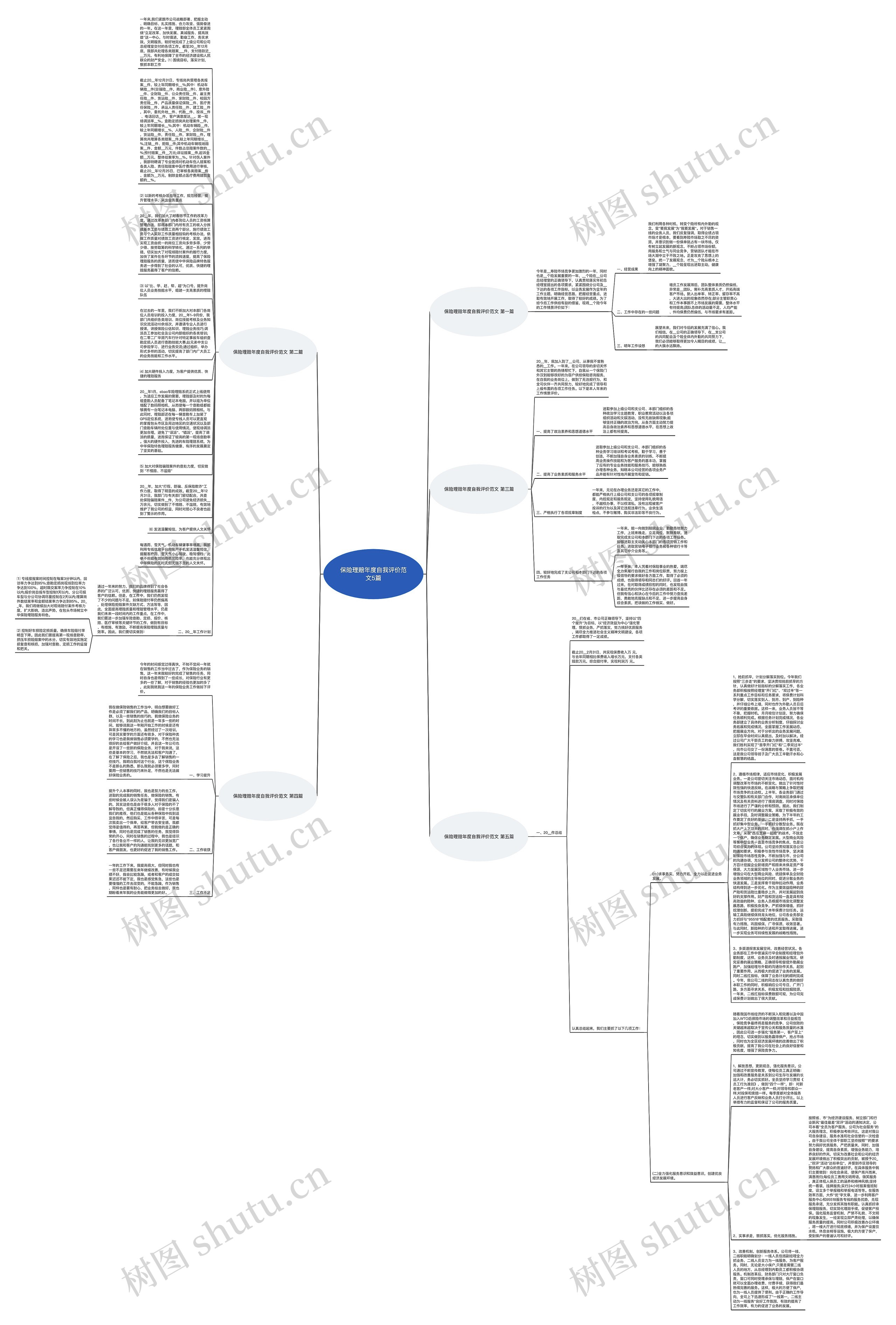 保险理赔年度自我评价范文5篇思维导图
