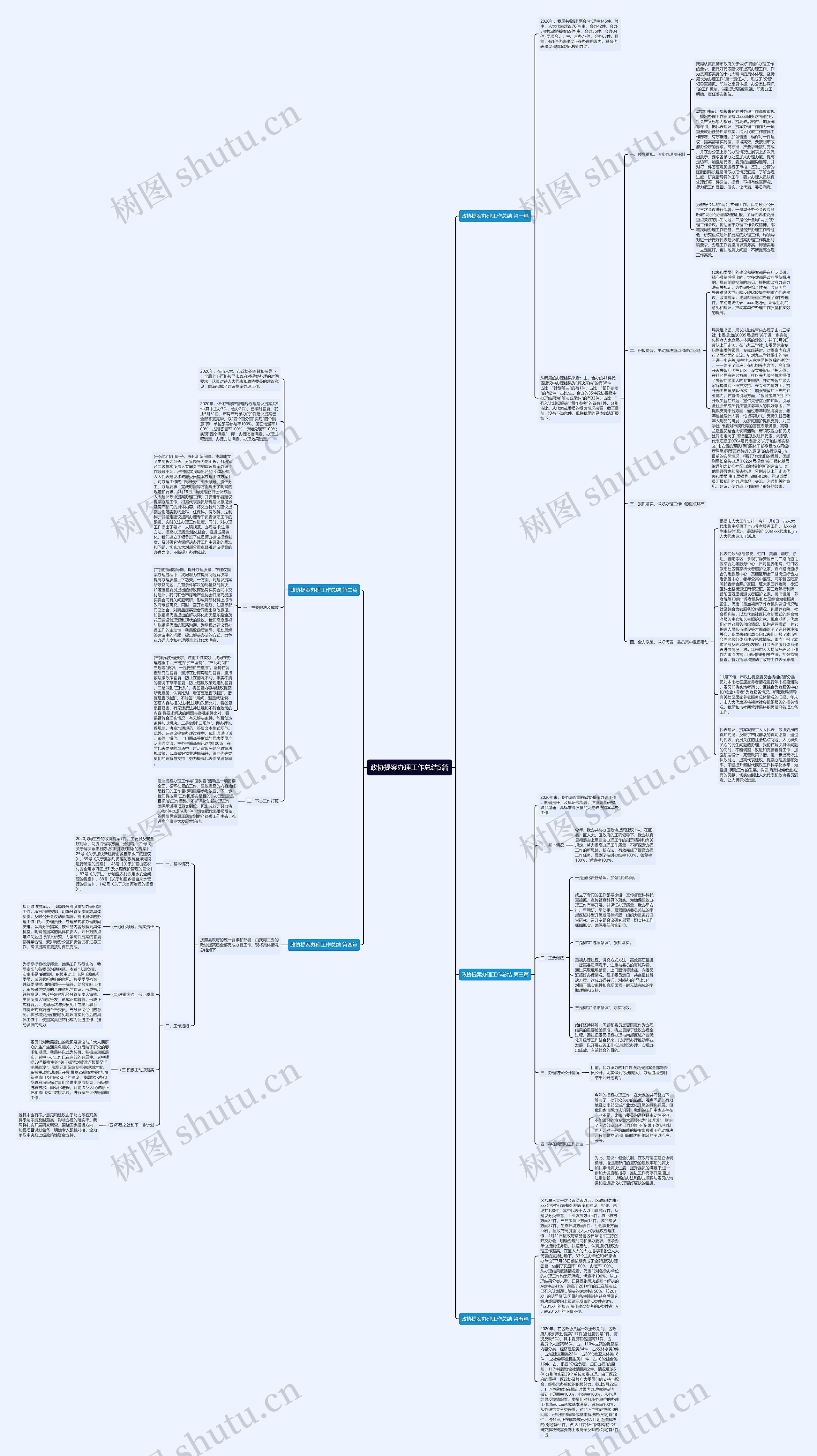 政协提案办理工作总结5篇思维导图