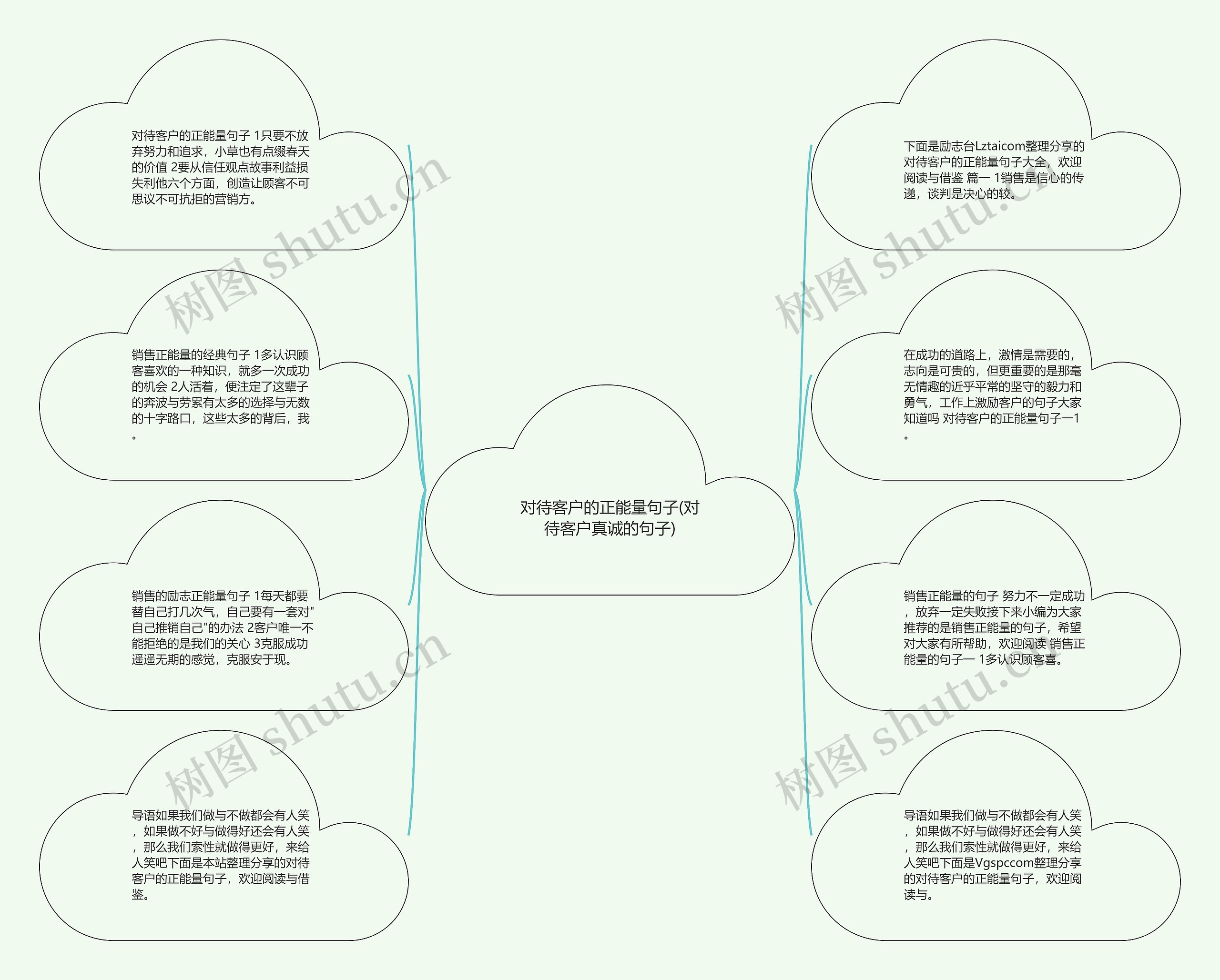 对待客户的正能量句子(对待客户真诚的句子)思维导图