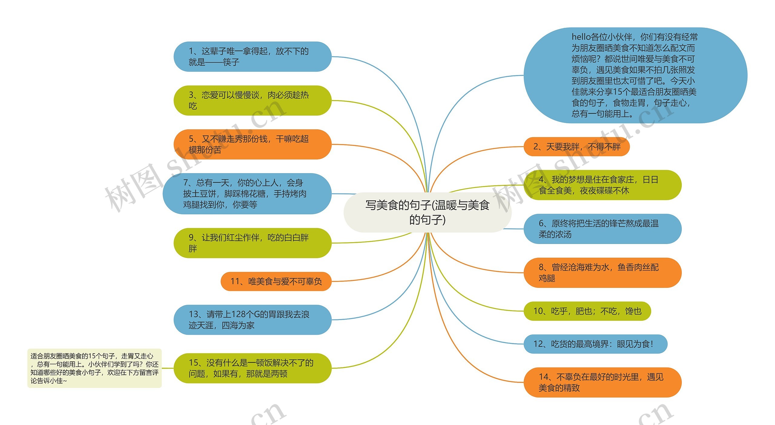 写美食的句子(温暖与美食的句子)思维导图