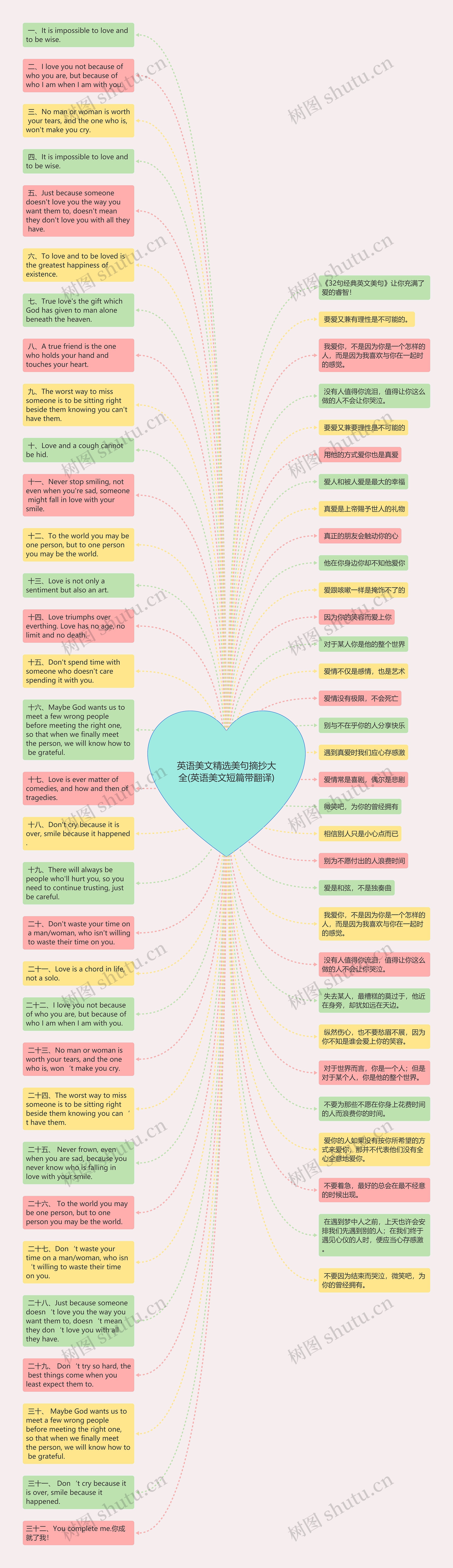 英语美文精选美句摘抄大全(英语美文短篇带翻译)思维导图