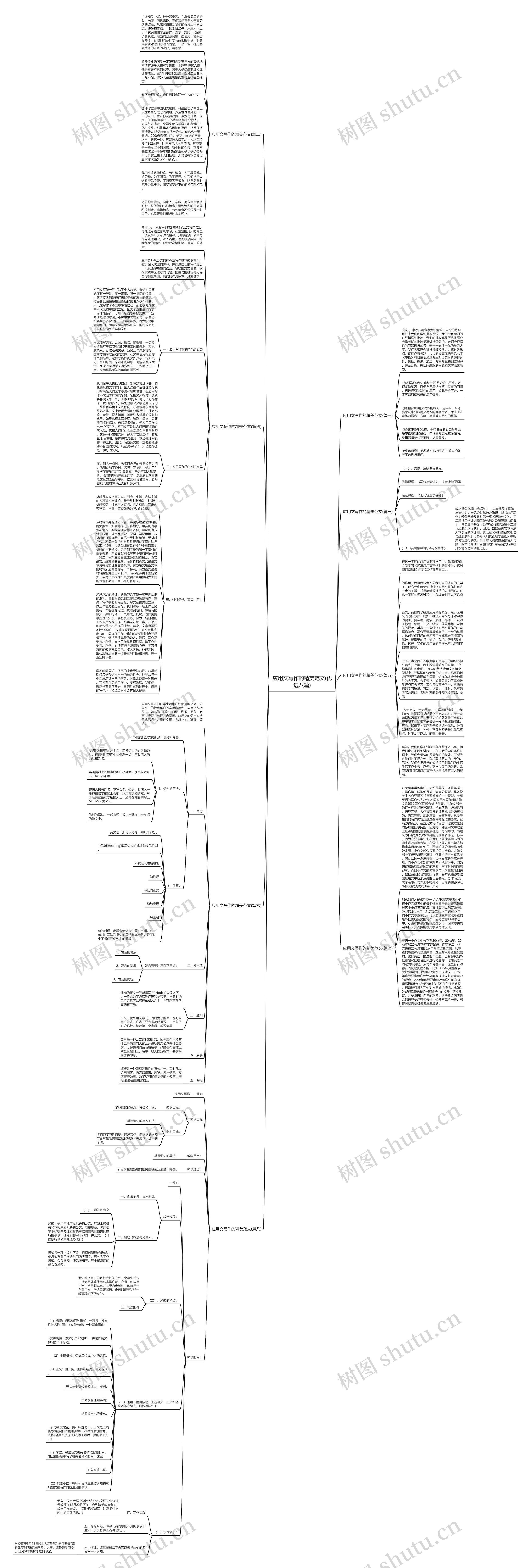 应用文写作的精美范文(优选八篇)思维导图