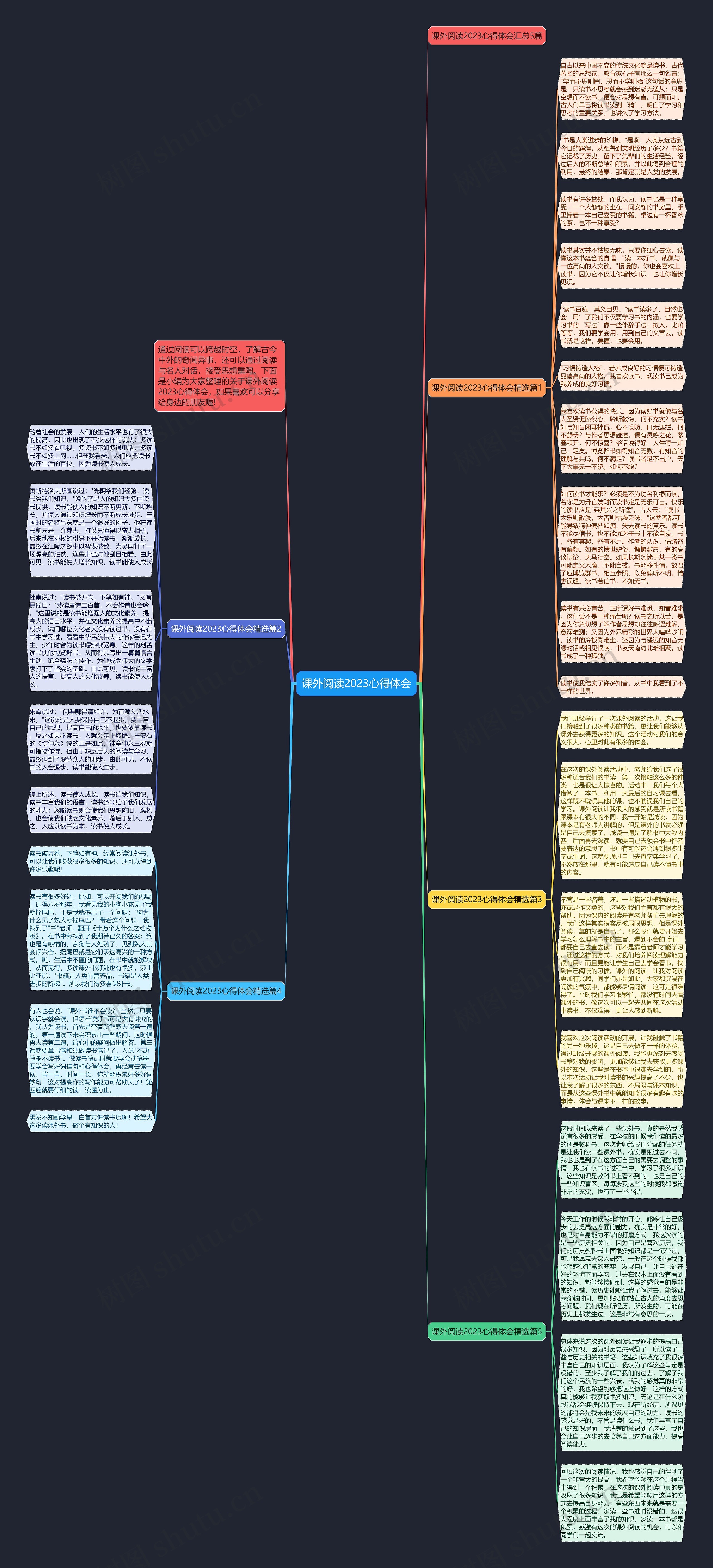 课外阅读2023心得体会思维导图