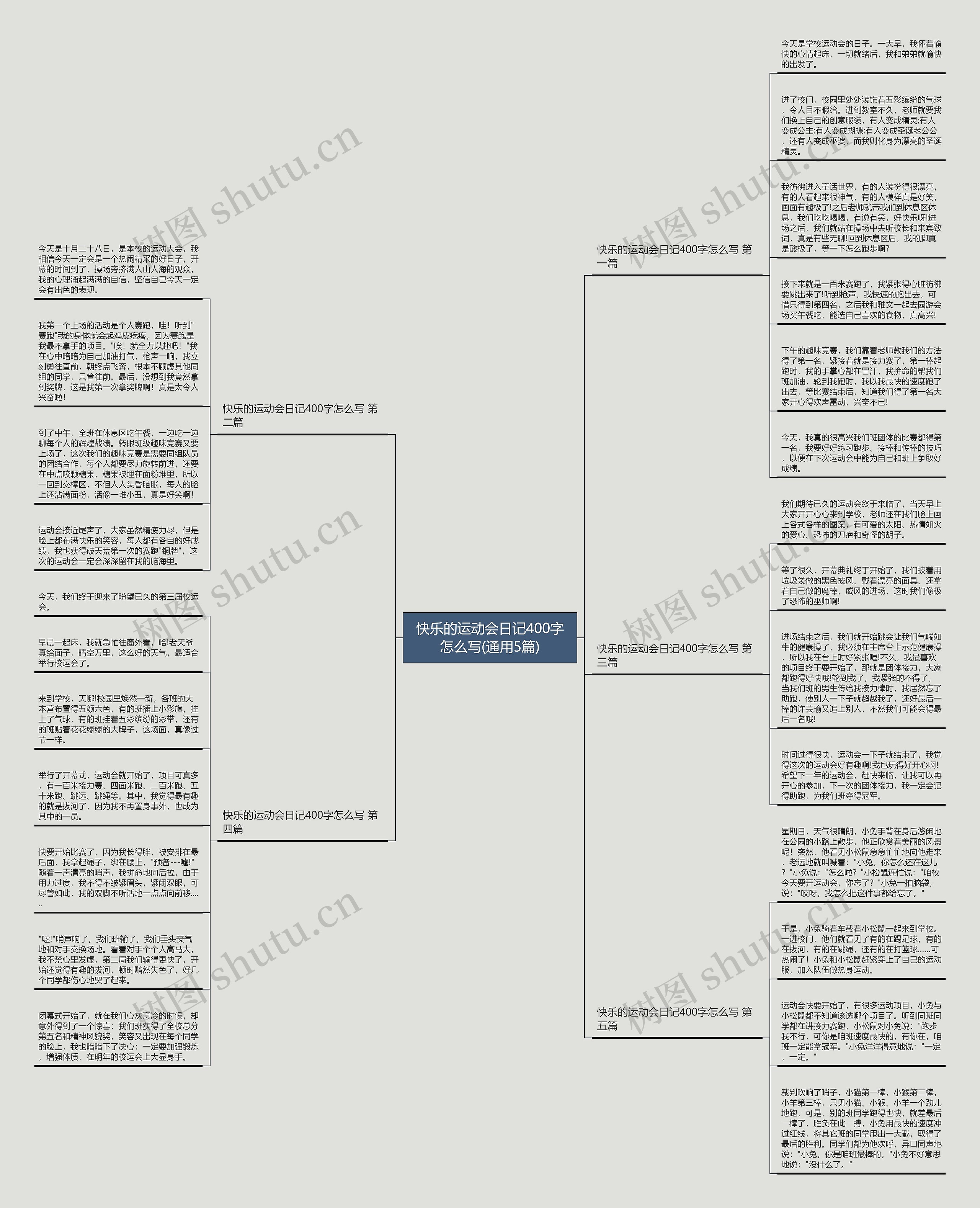 快乐的运动会日记400字怎么写(通用5篇)思维导图