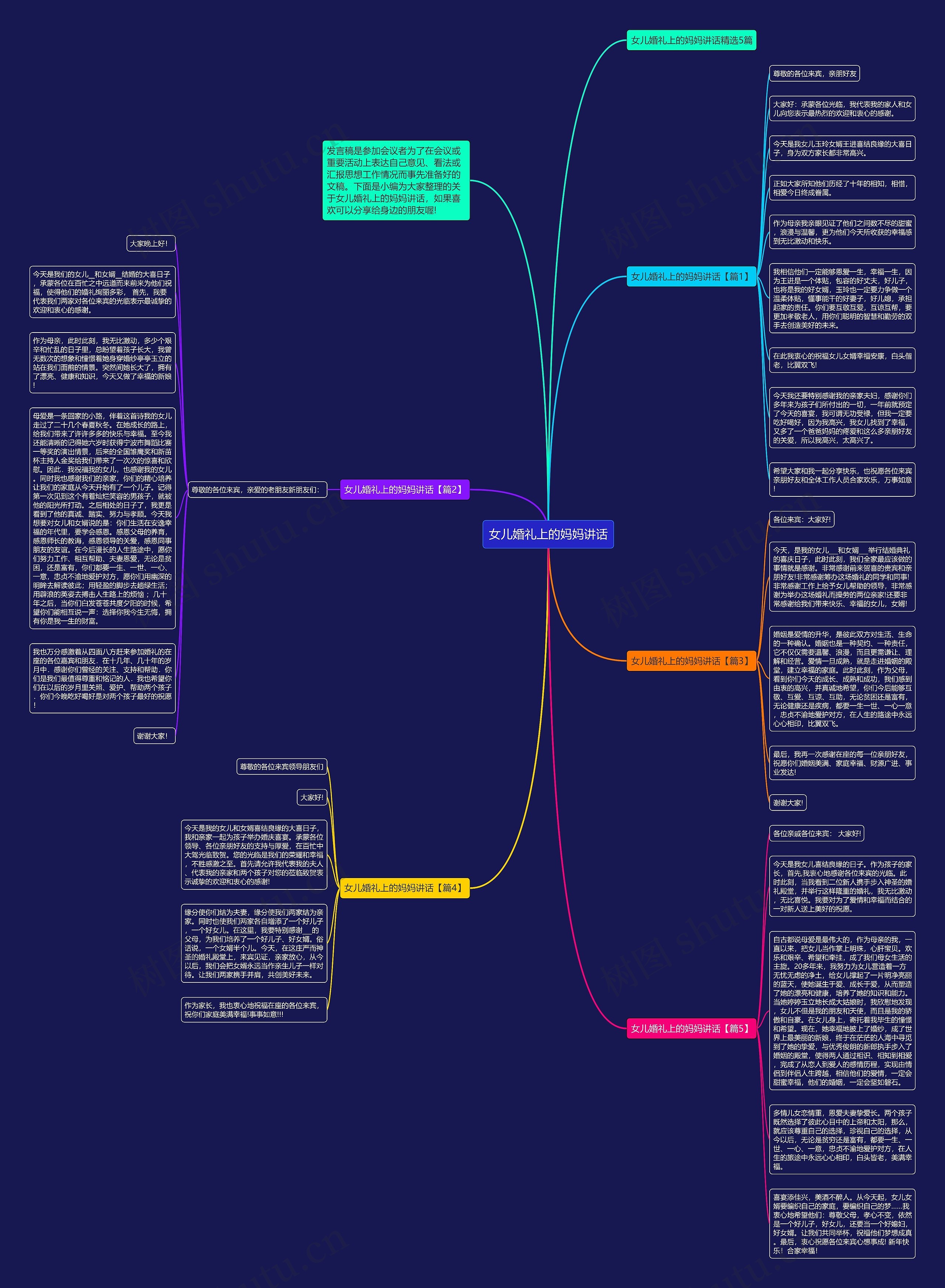 女儿婚礼上的妈妈讲话思维导图
