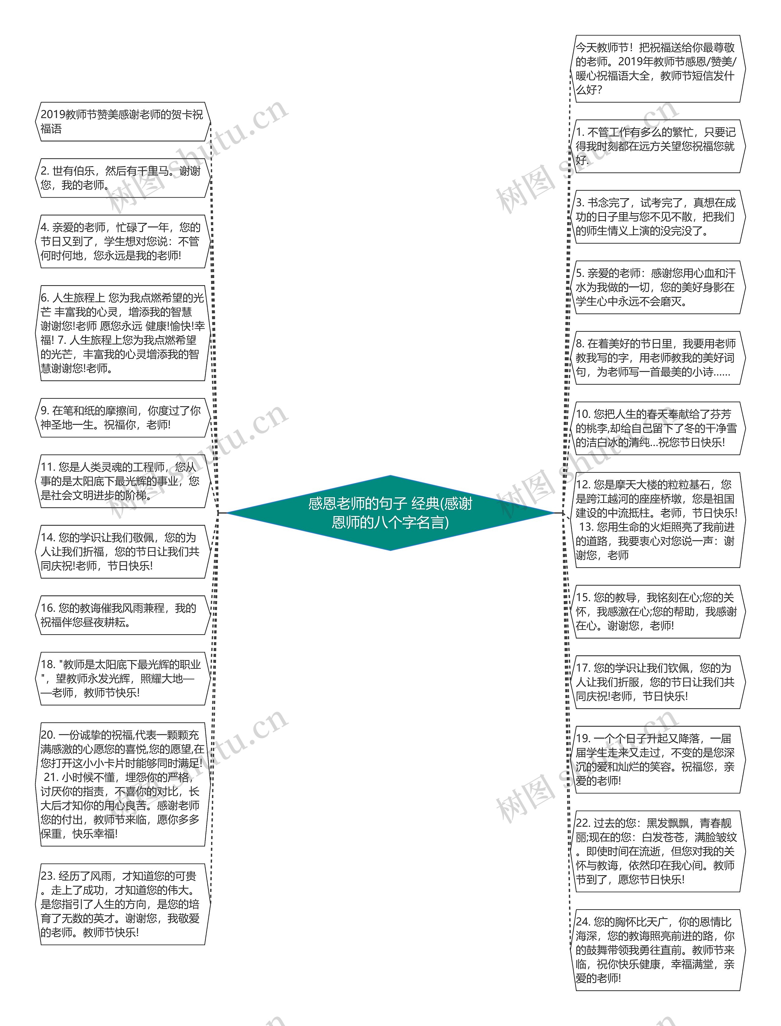 感恩老师的句子 经典(感谢恩师的八个字名言)思维导图