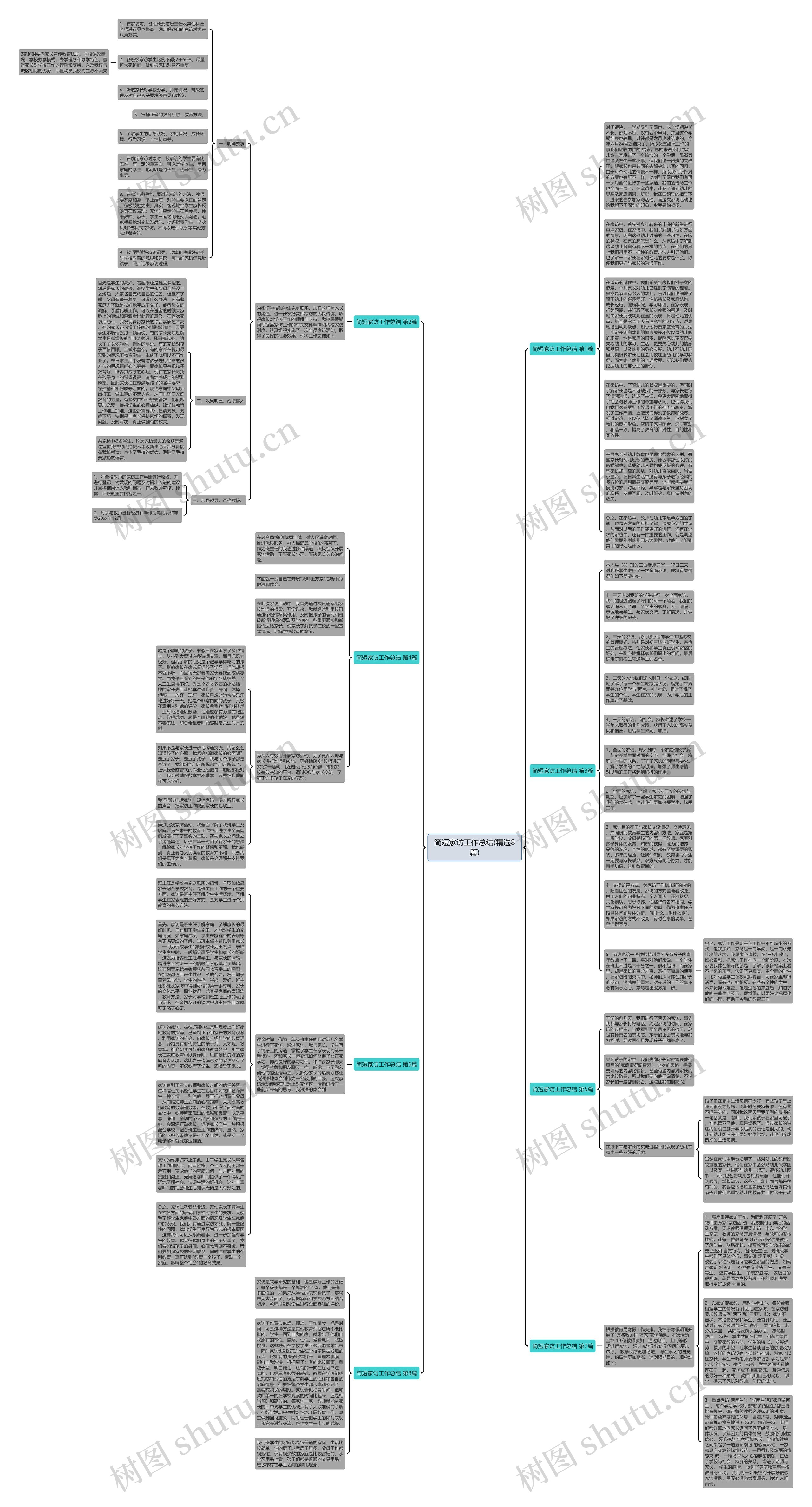 简短家访工作总结(精选8篇)思维导图