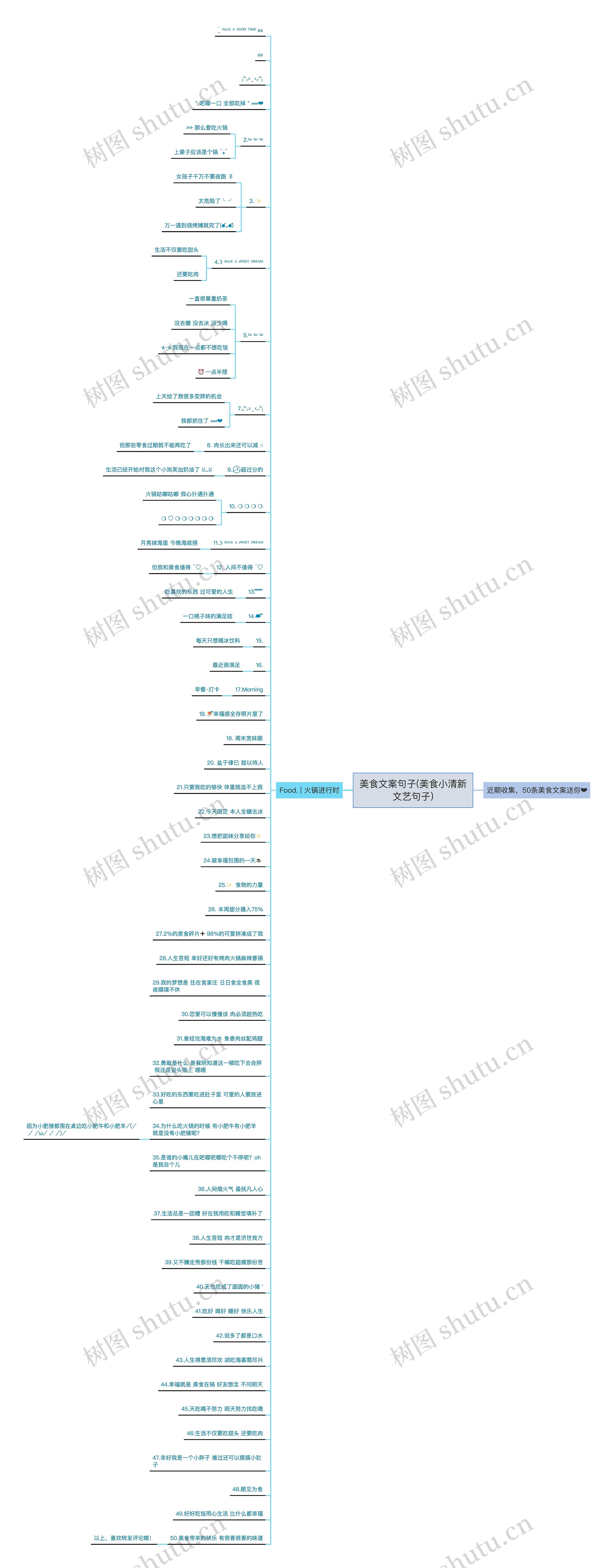 美食文案句子(美食小清新文艺句子)思维导图