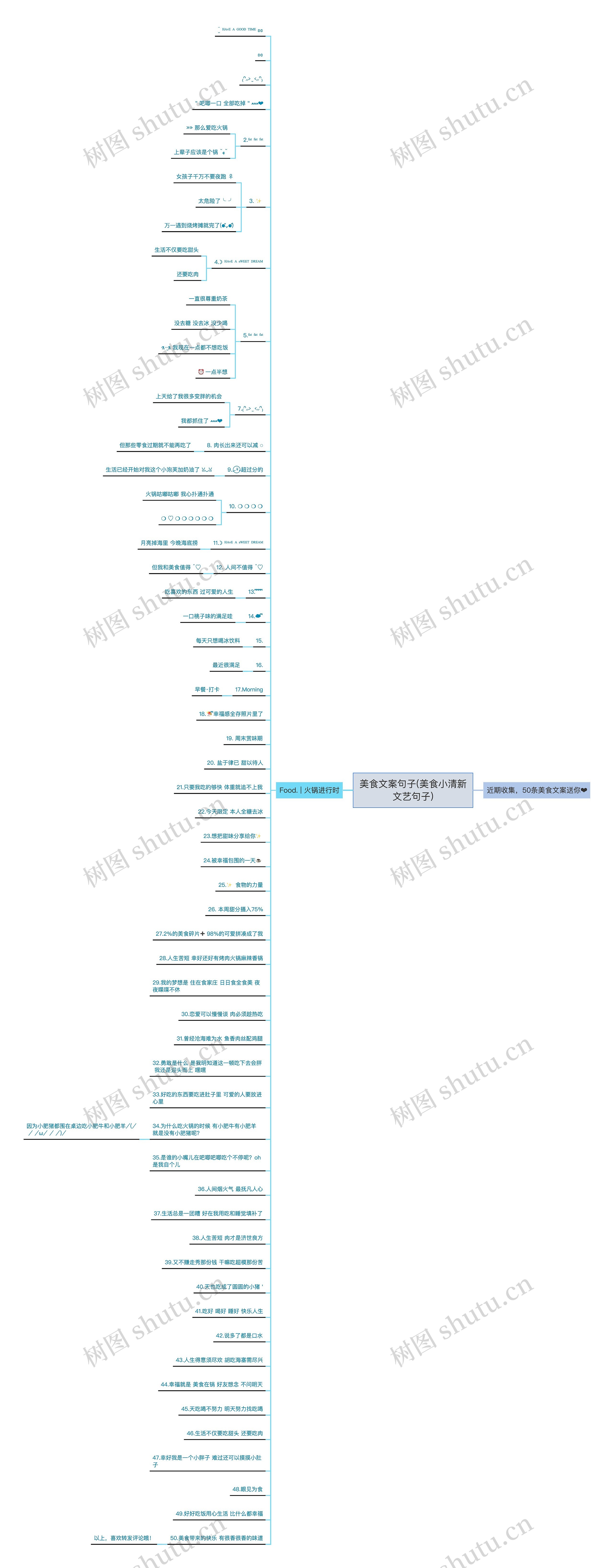 美食文案句子(美食小清新文艺句子) 美食文案句子(美食小清新文艺句子)