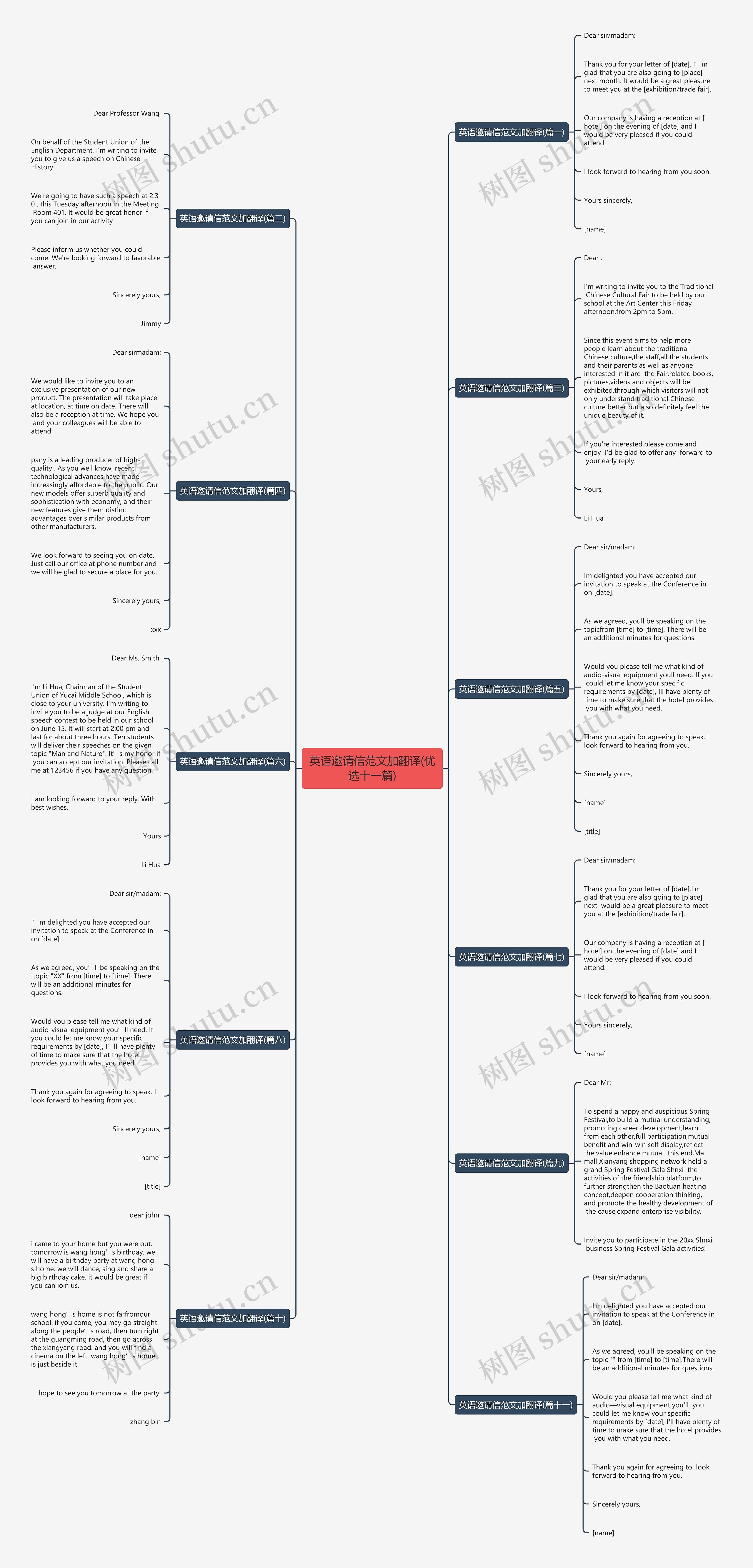 英语邀请信范文加翻译(优选十一篇)思维导图