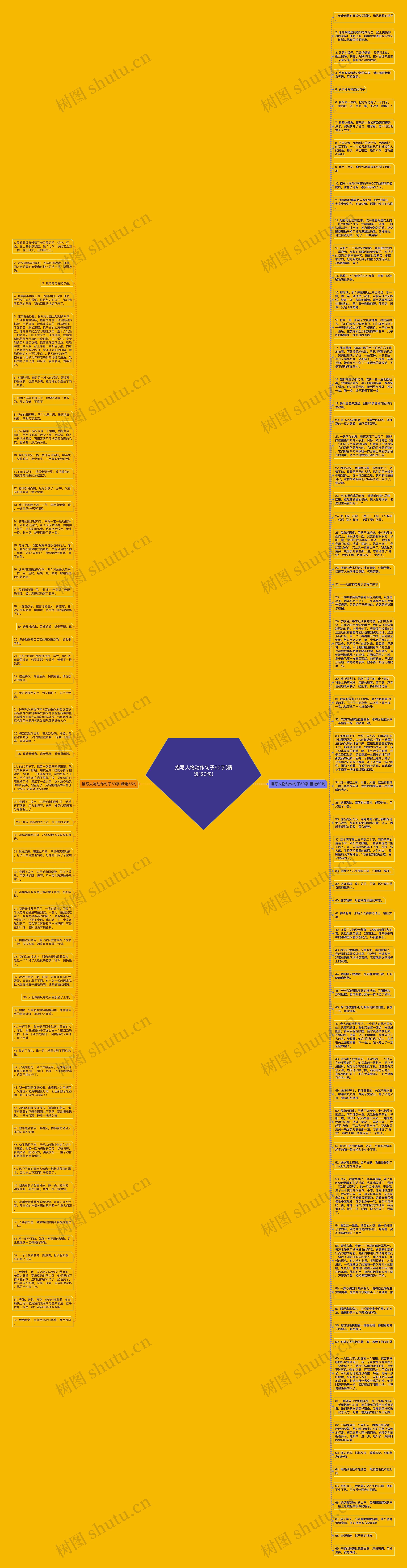 描写人物动作句子50字(精选123句)思维导图