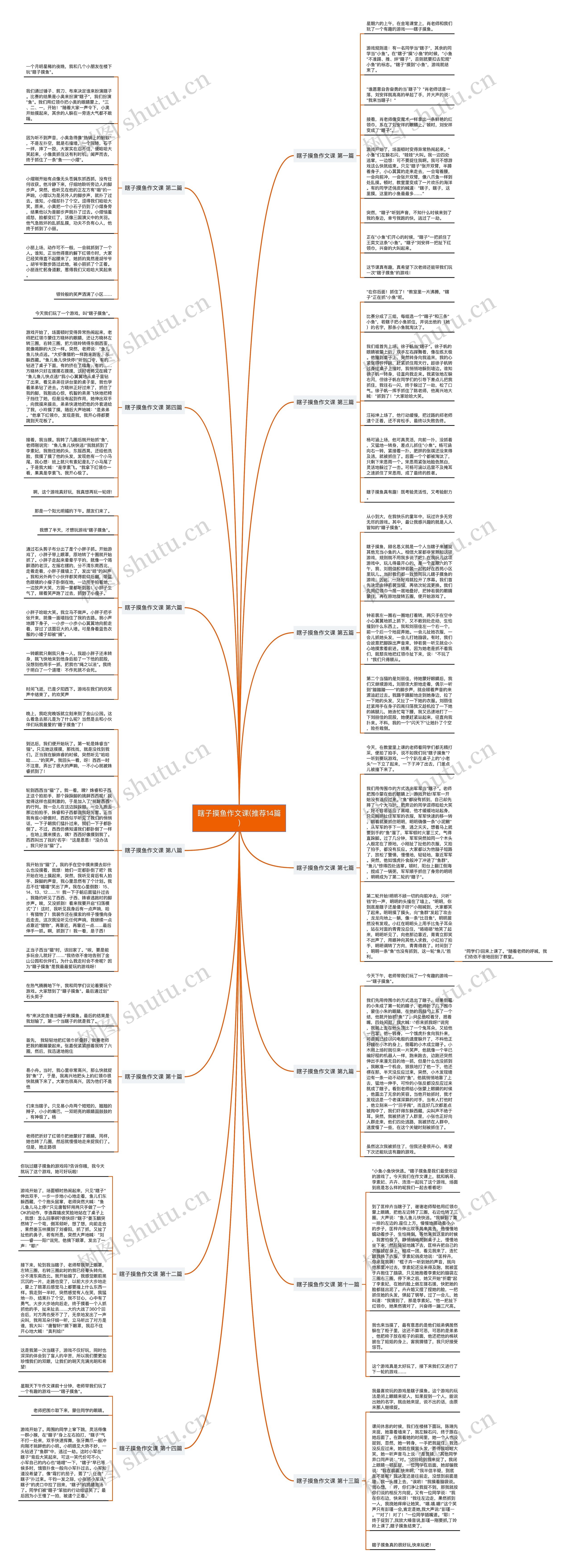 瞎子摸鱼作文课(推荐14篇) 瞎子摸鱼作文课(推荐14篇)