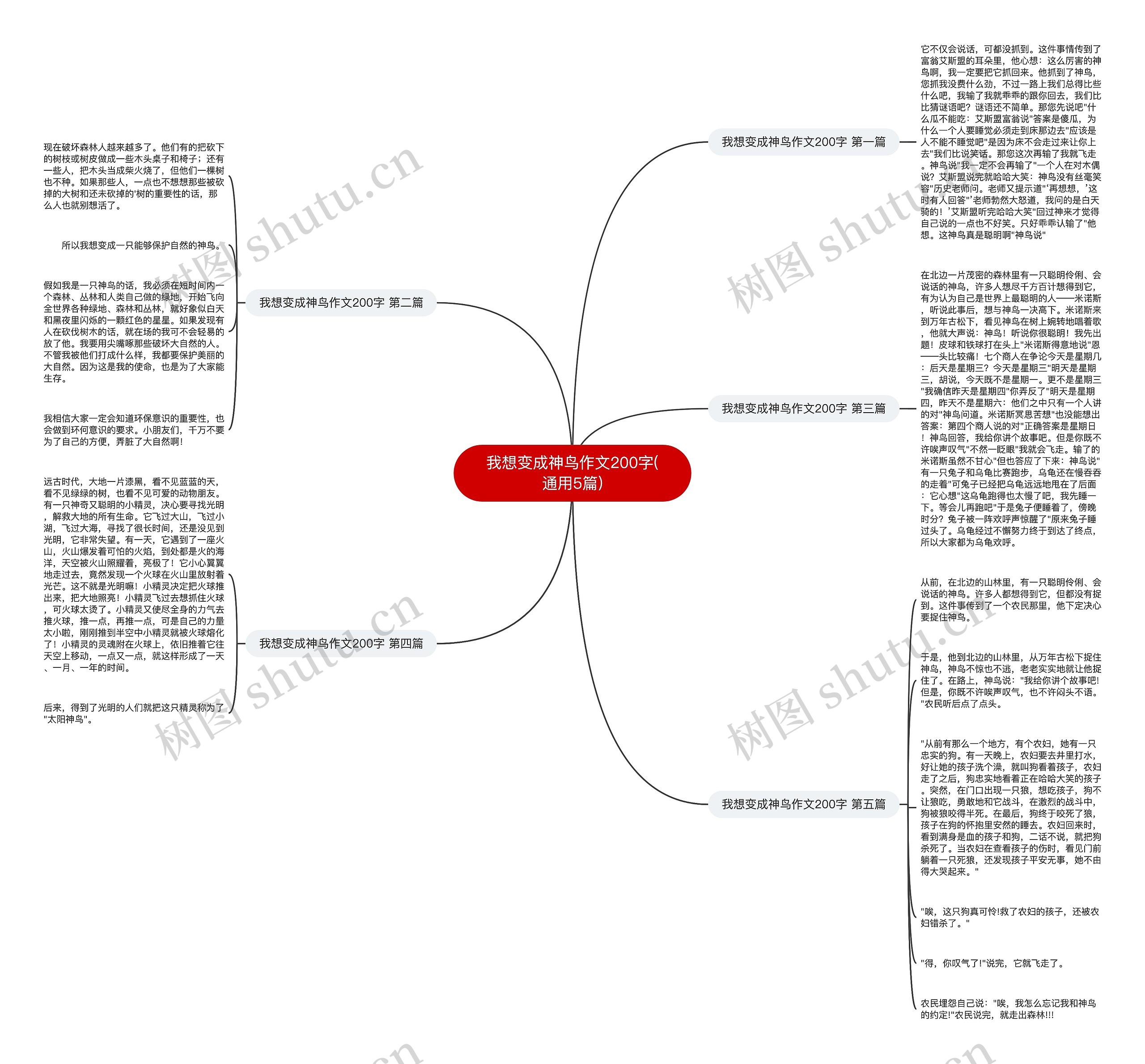 我想变成神鸟作文200字(通用5篇) 我想变成神鸟作文200字(通用5篇)