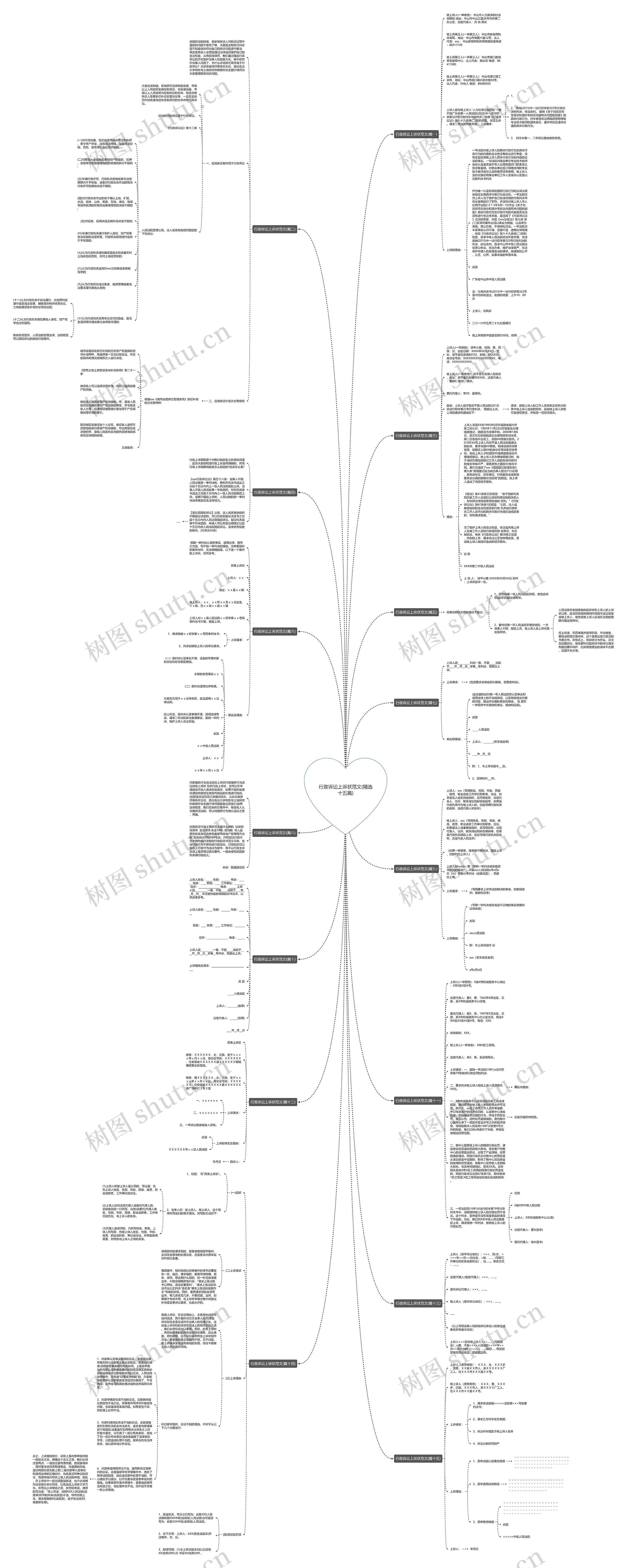 行政诉讼上诉状范文(精选十五篇)思维导图