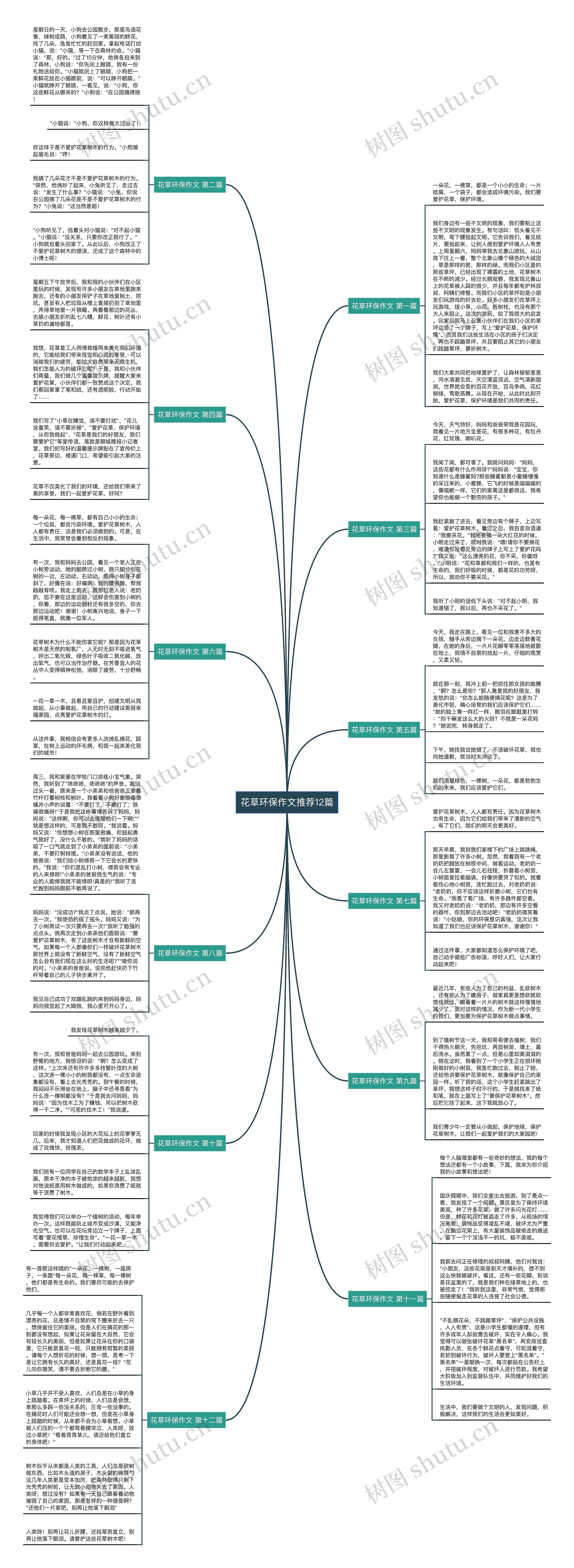 花草环保作文推荐12篇思维导图