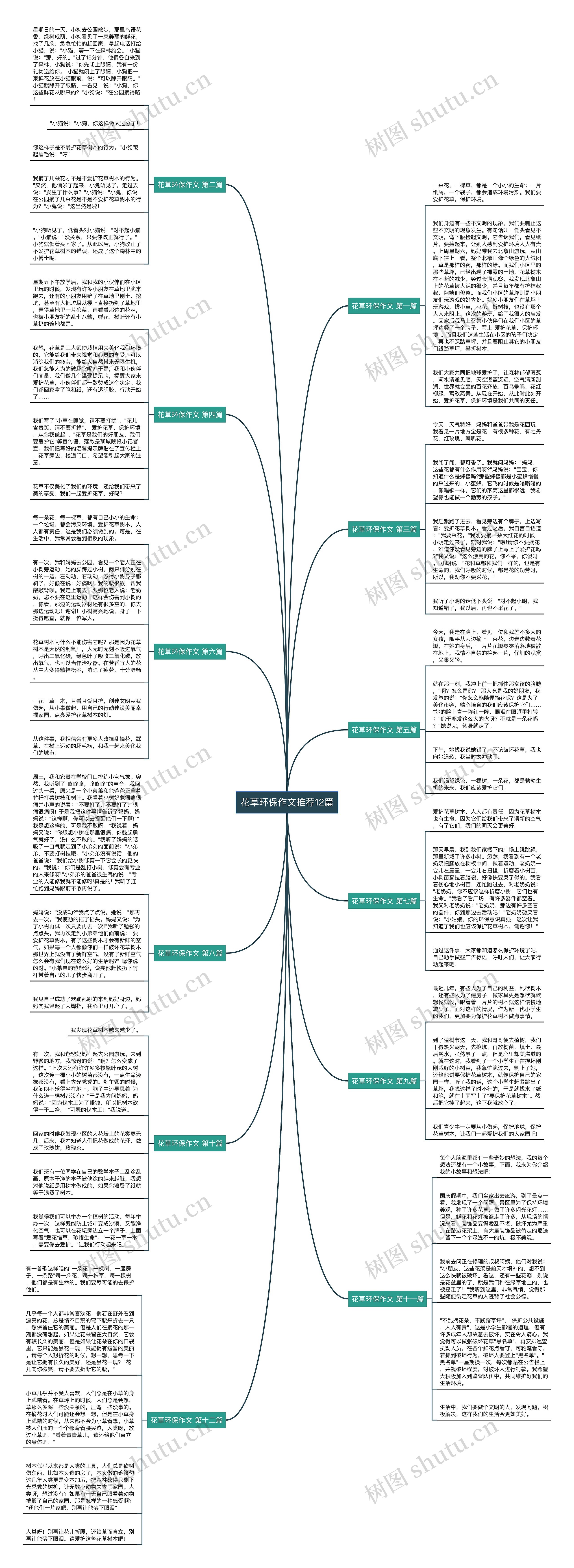 花草环保作文推荐12篇 花草环保作文推荐12篇