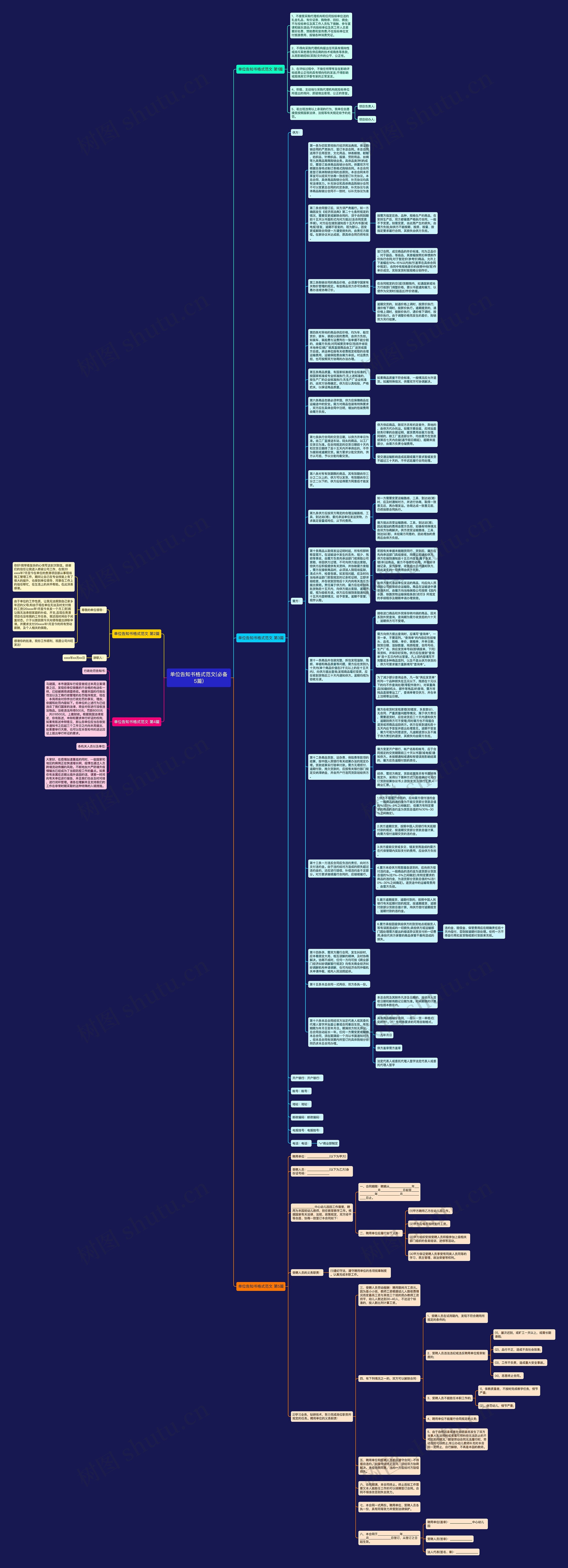 单位告知书格式范文(必备5篇)思维导图高清图 单位告知书格式范文(必备5篇)思维导图