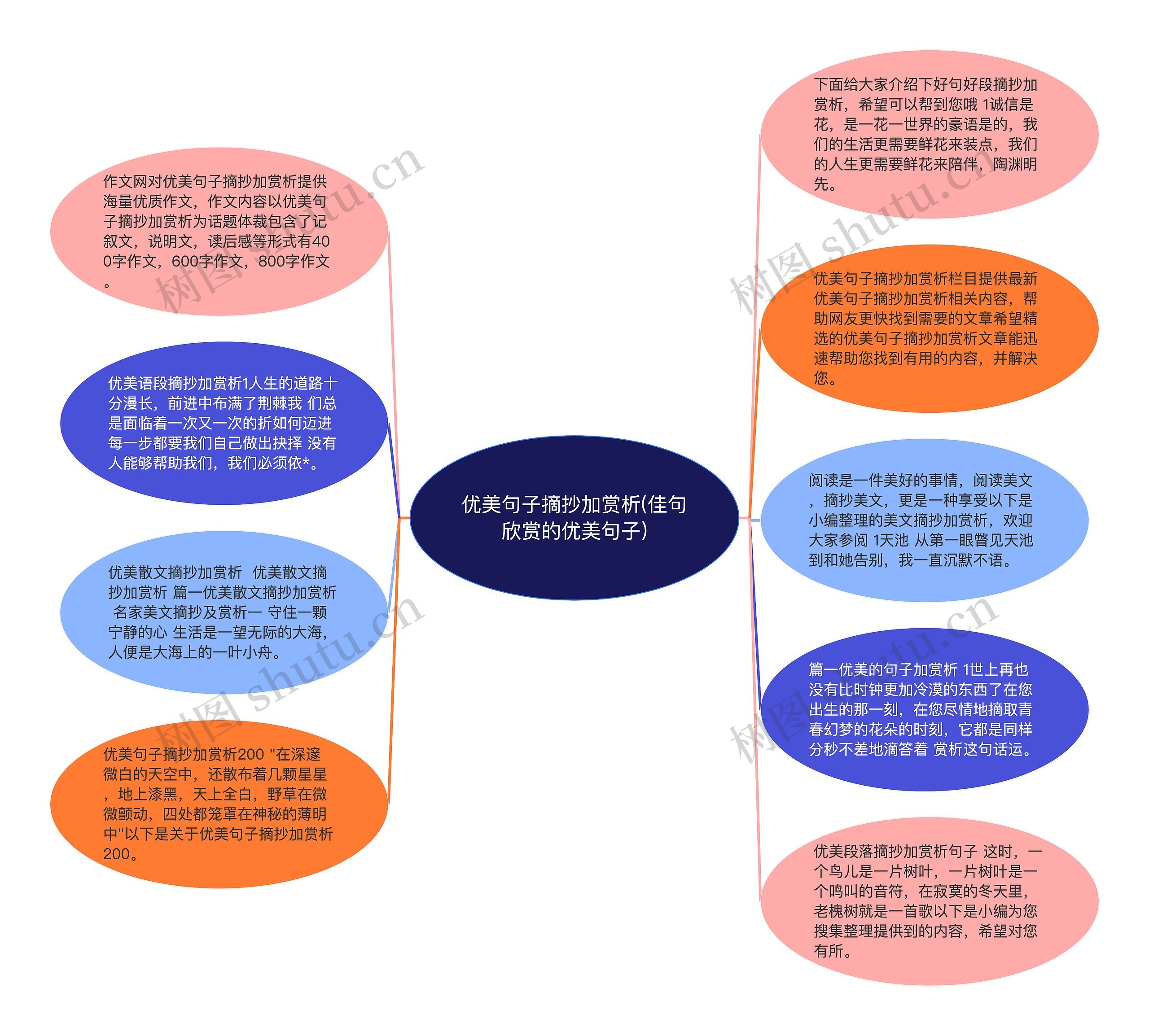 优美句子摘抄加赏析(佳句欣赏的优美句子)思维导图