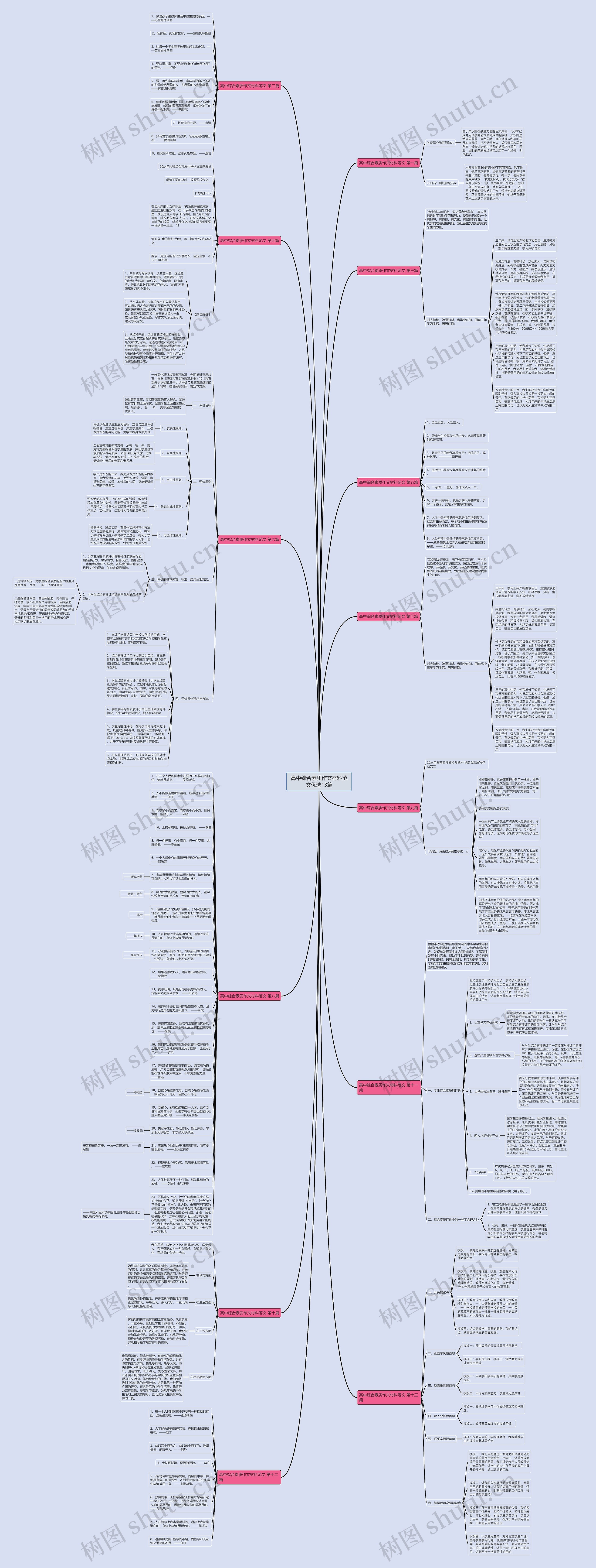 高中综合素质作文材料范文优选13篇思维导图