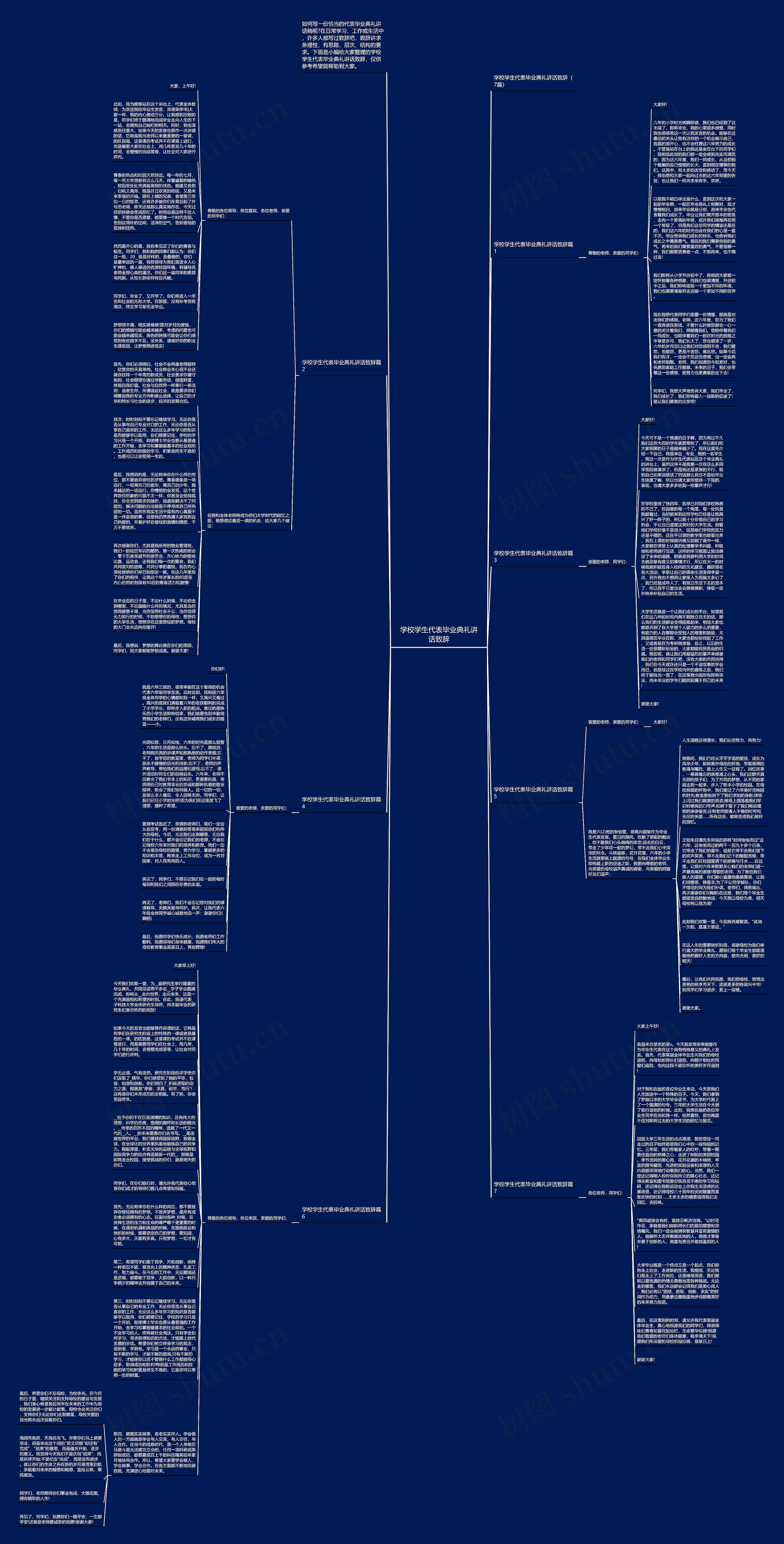 学校学生代表毕业典礼讲话致辞思维导图