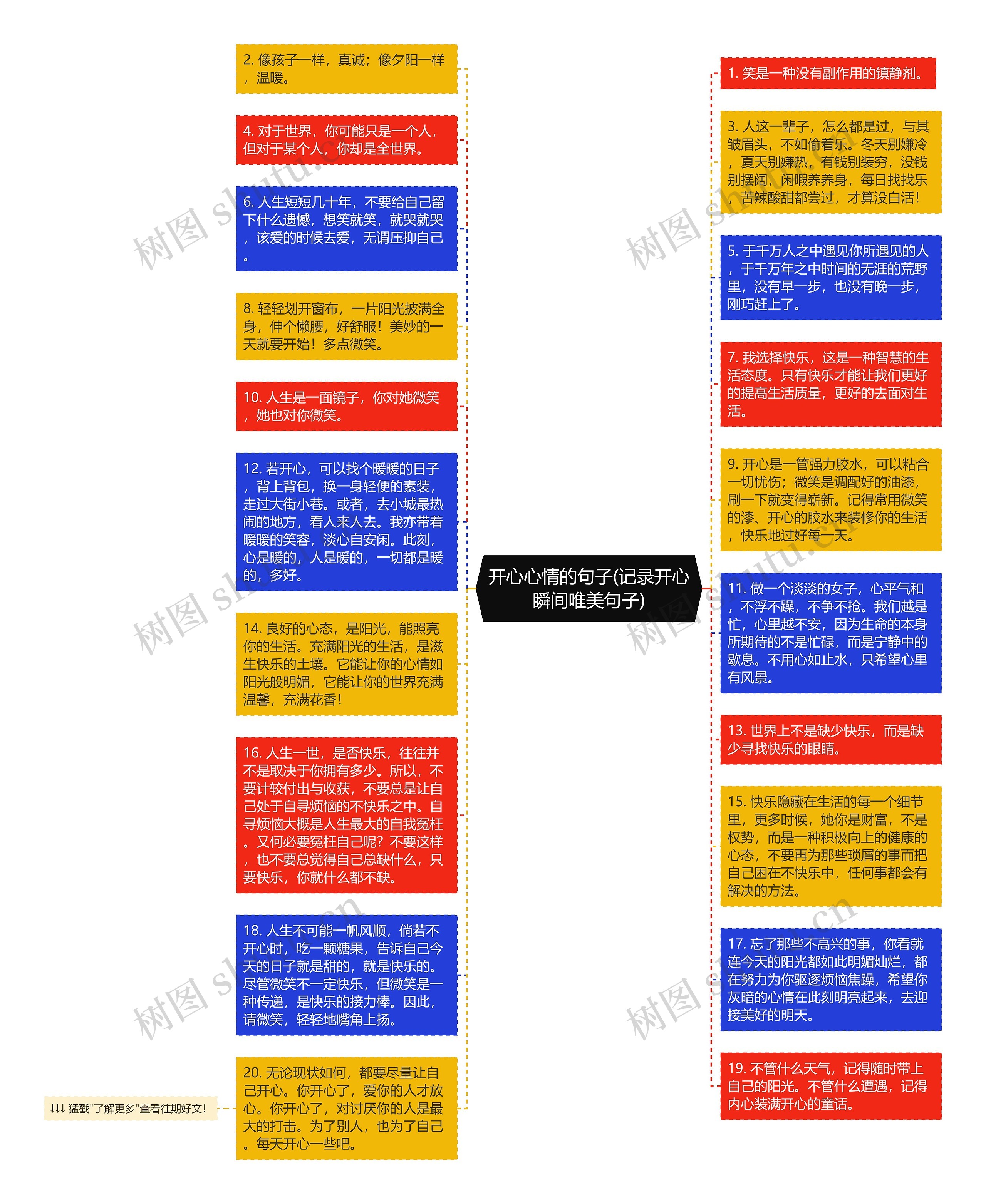 开心心情的句子(记录开心瞬间唯美句子)思维导图