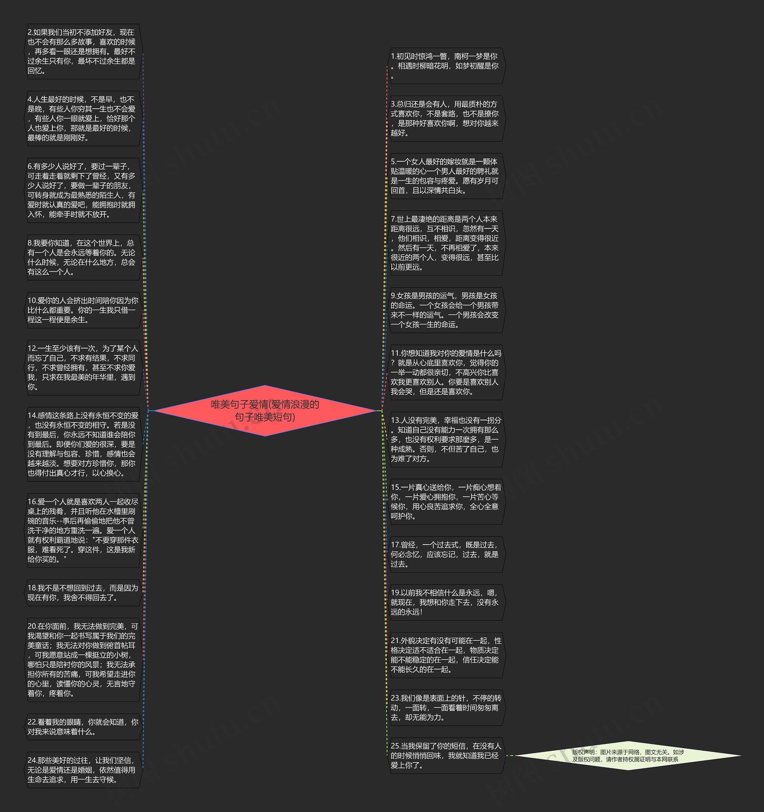 唯美句子爱情(爱情浪漫的句子唯美短句)思维导图