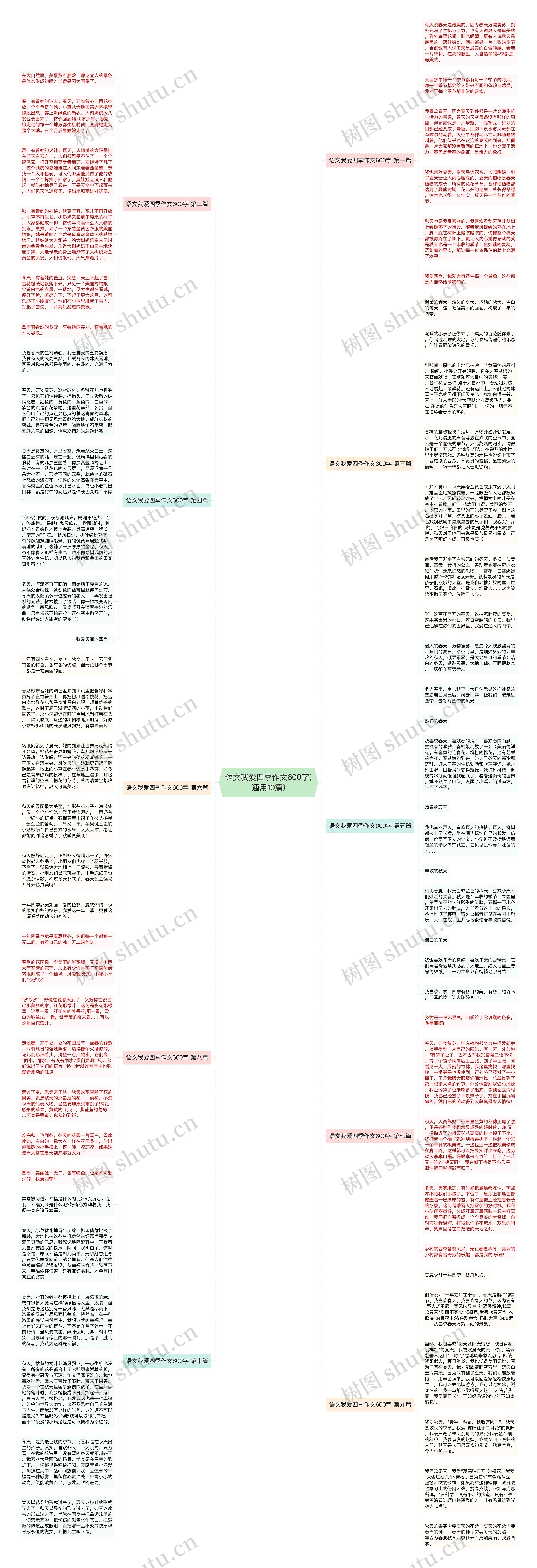 语文我爱四季作文600字(通用10篇)思维导图