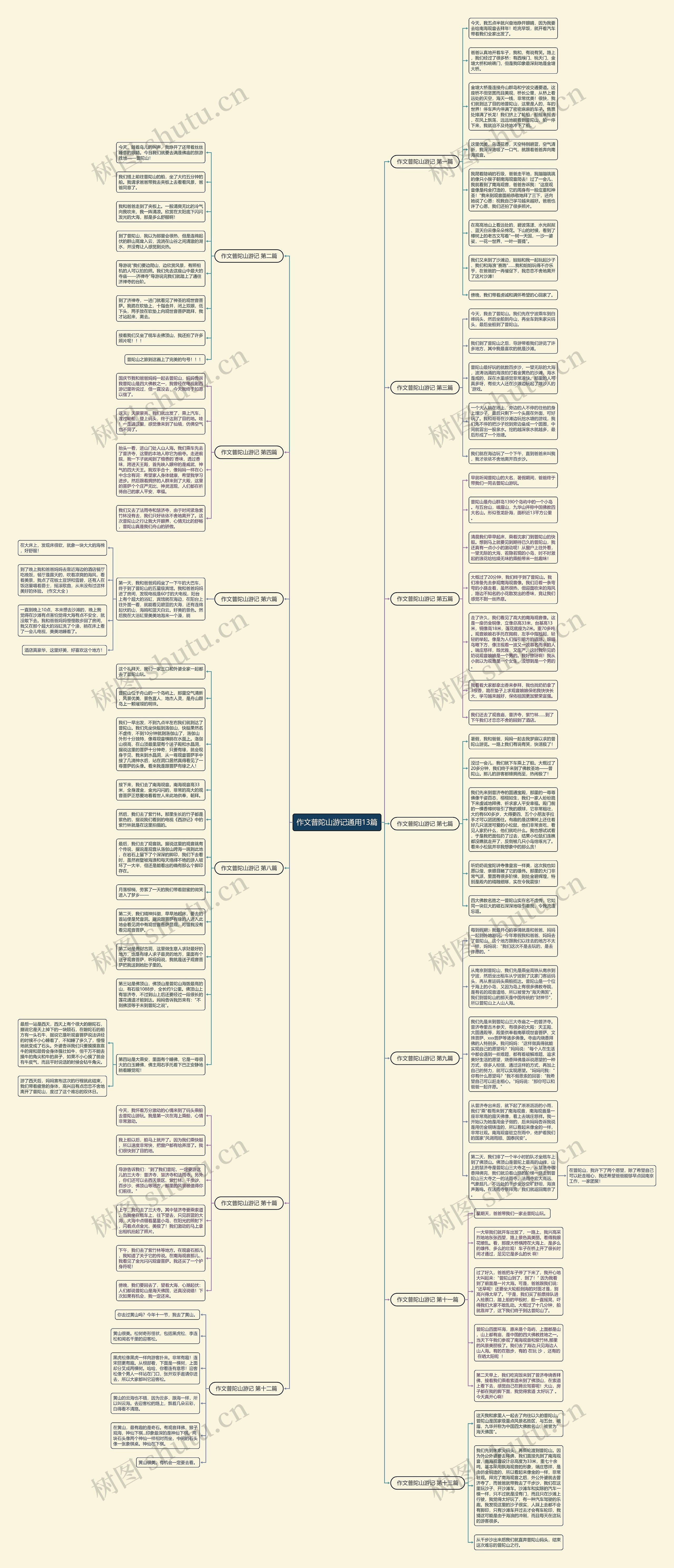 作文普陀山游记通用13篇