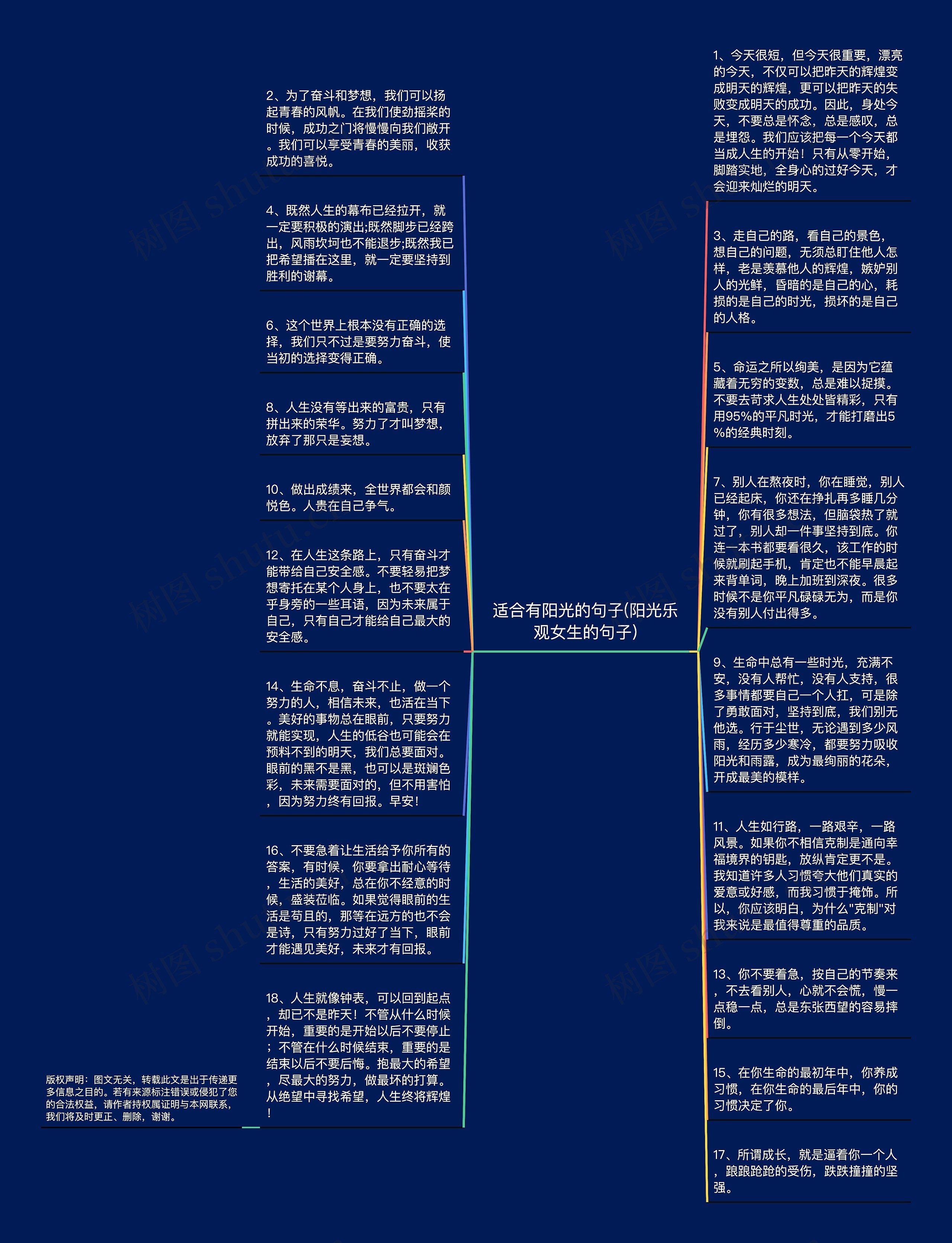 适合有阳光的句子(阳光乐观女生的句子)思维导图