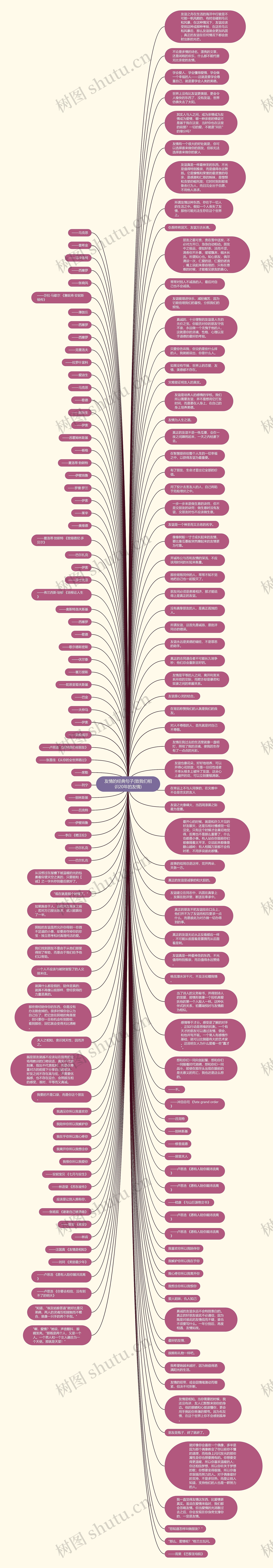 友情的经典句子(致我们相识20年的友情)思维导图